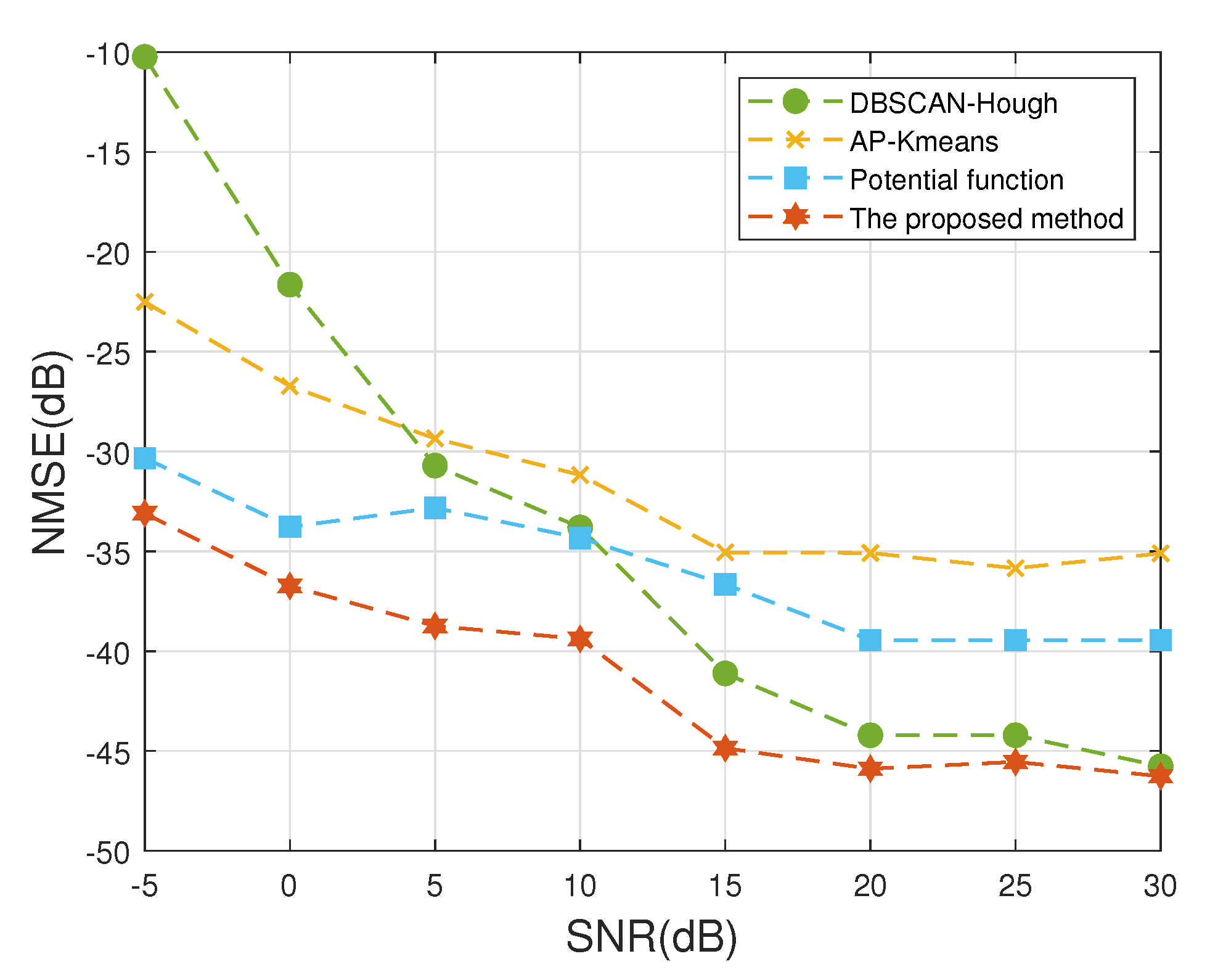 Symmetry 13 01677 g008