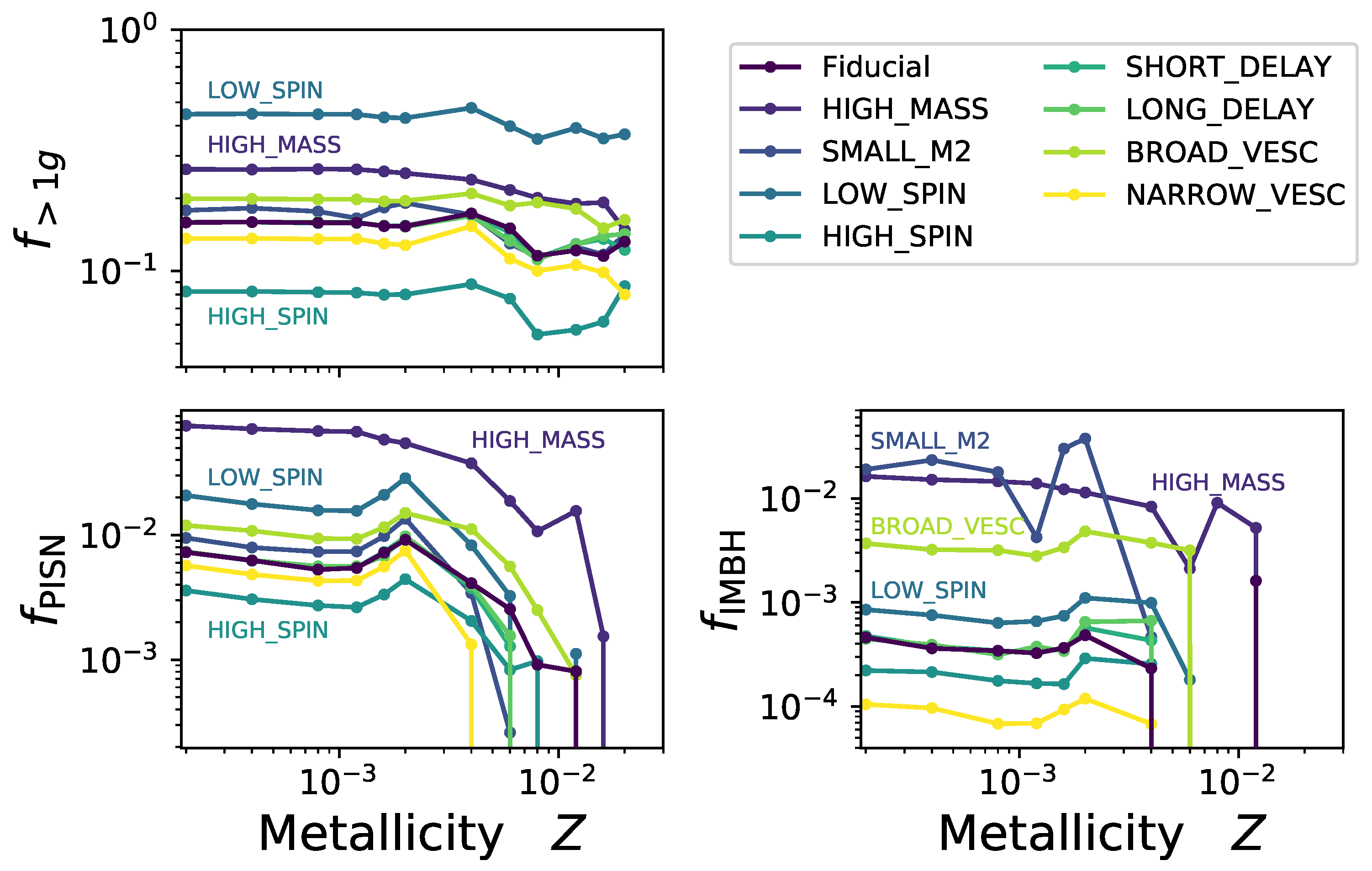 Symmetry 13 01678 g007
