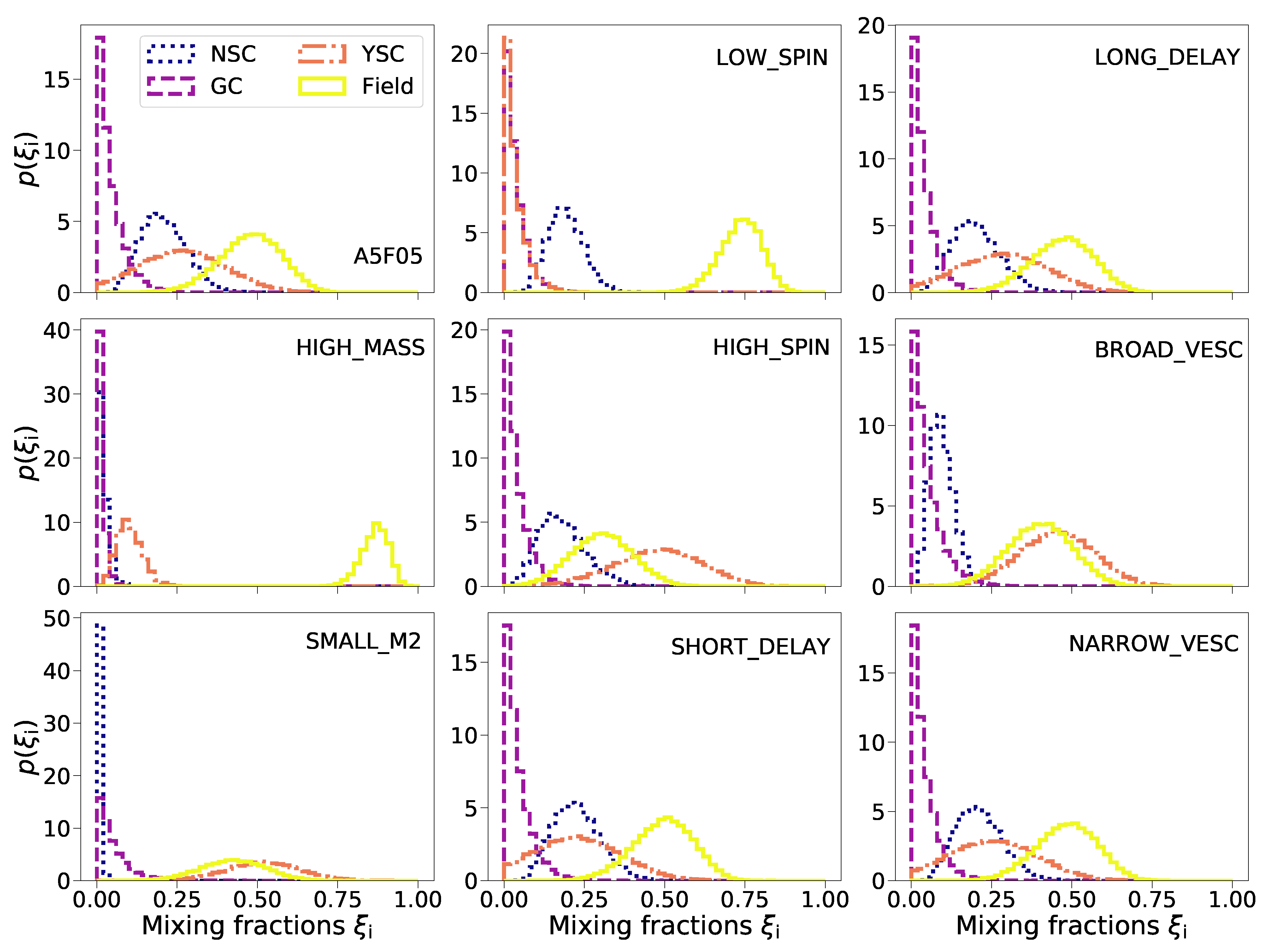 Symmetry 13 01678 g012