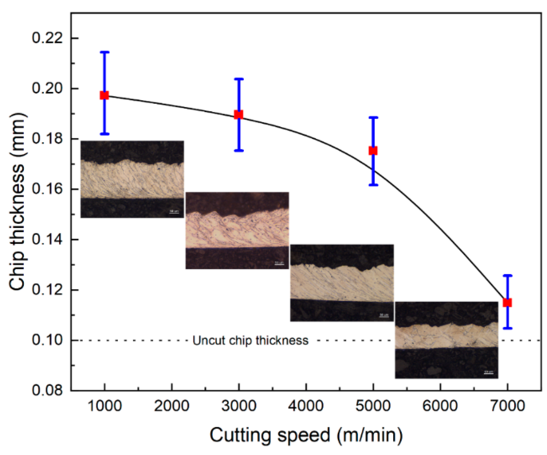 Symmetry 13 01679 g003