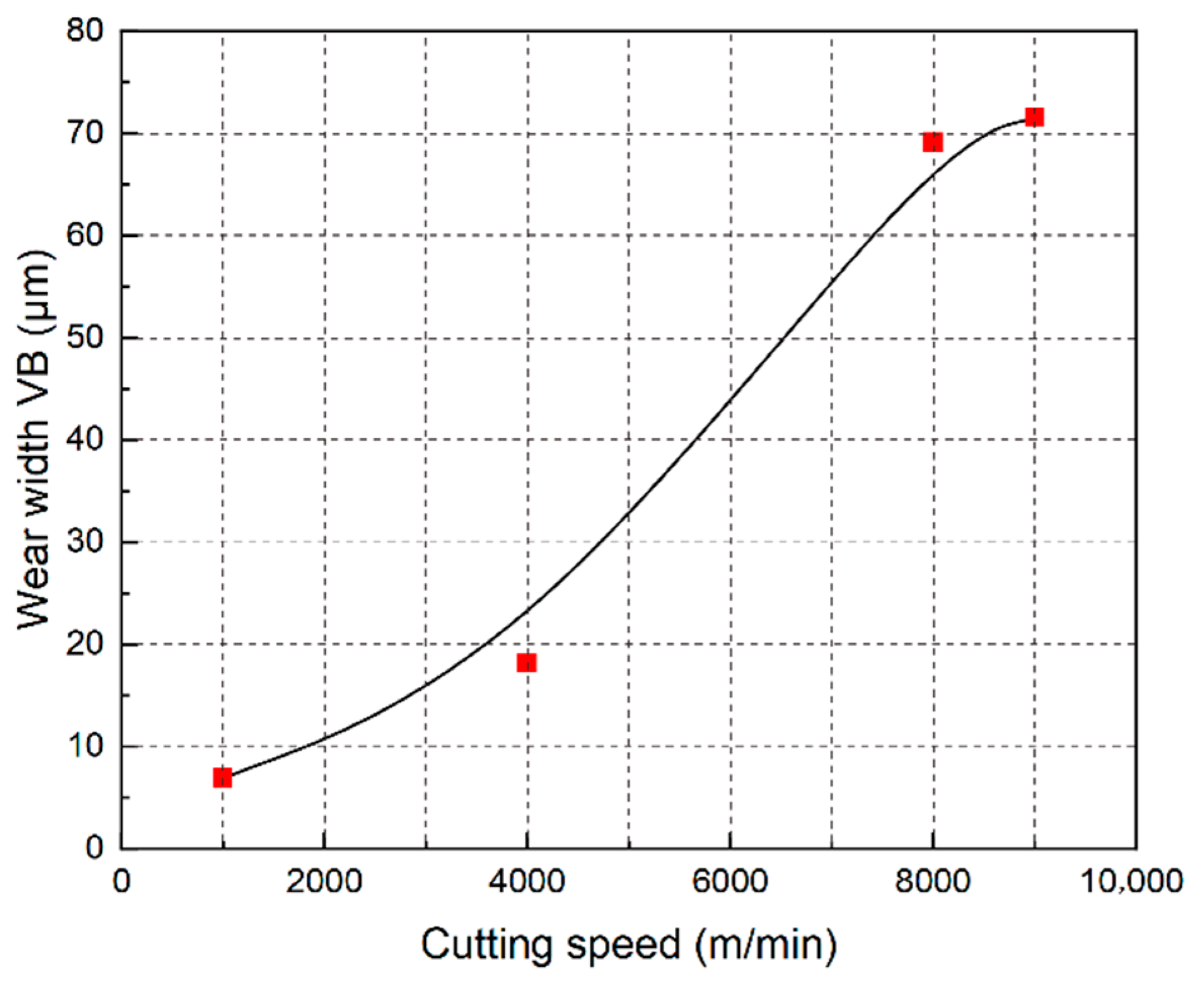 Symmetry 13 01679 g009