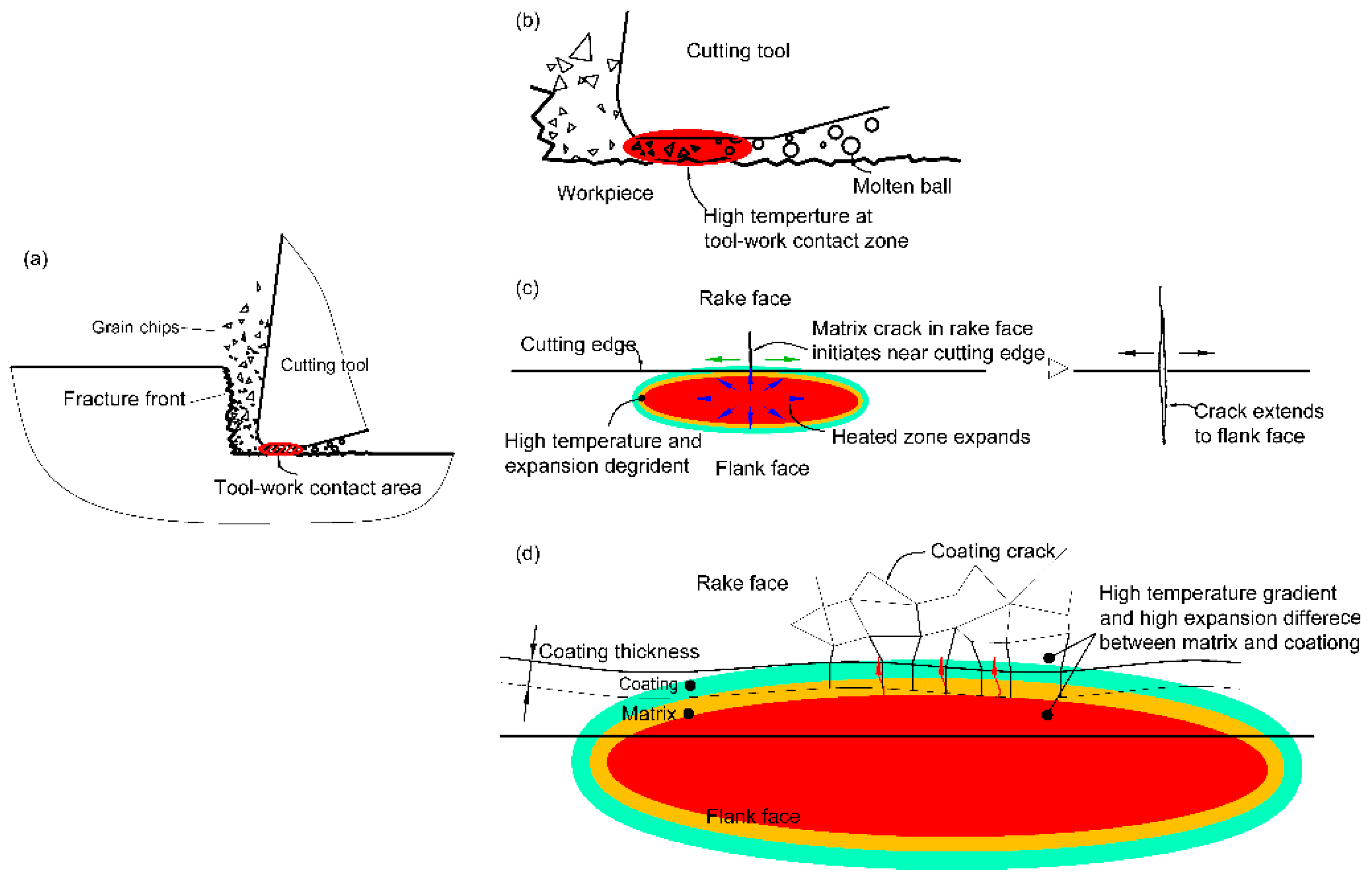 Symmetry 13 01679 g012