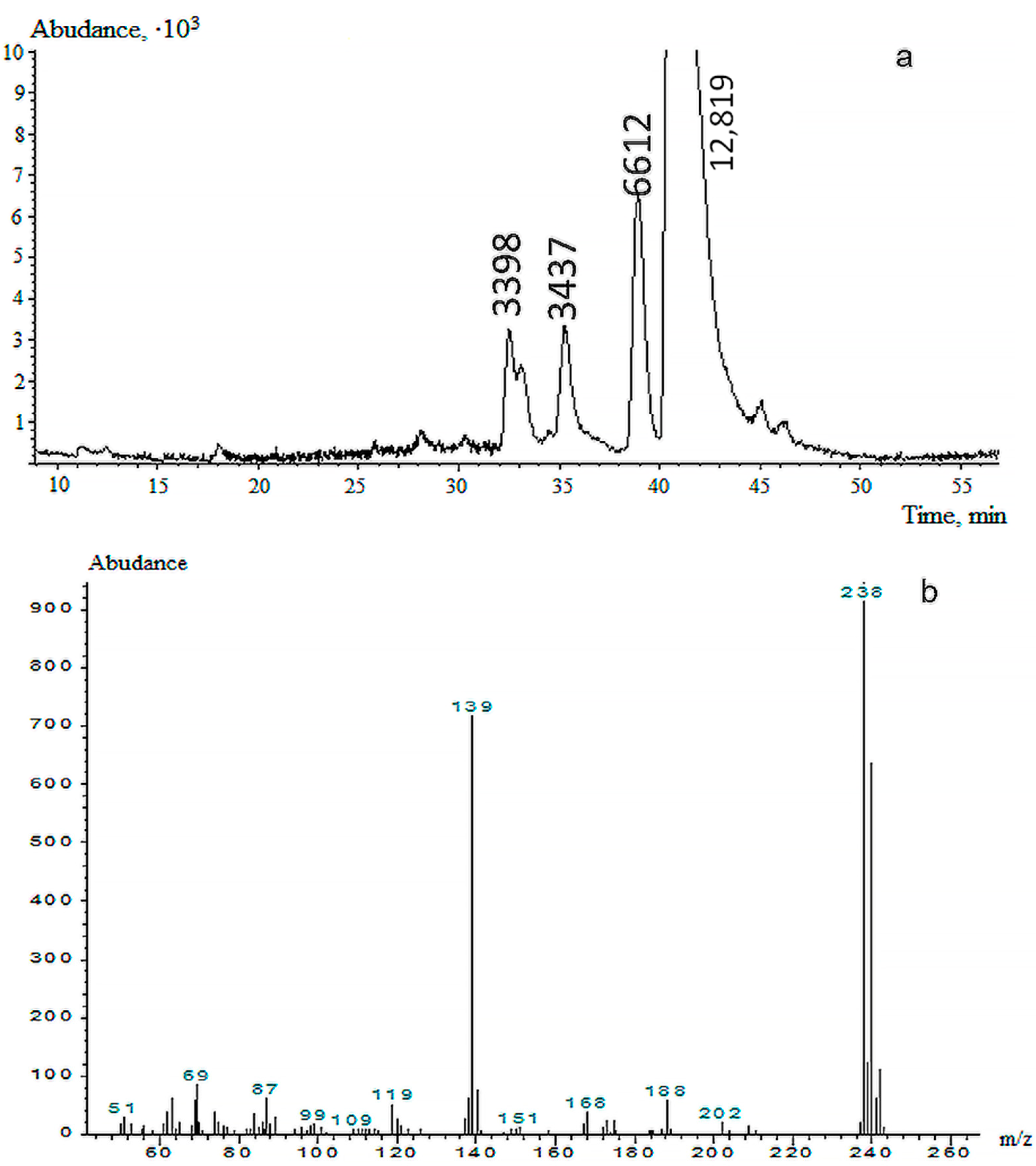 Symmetry 13 01681 g001
