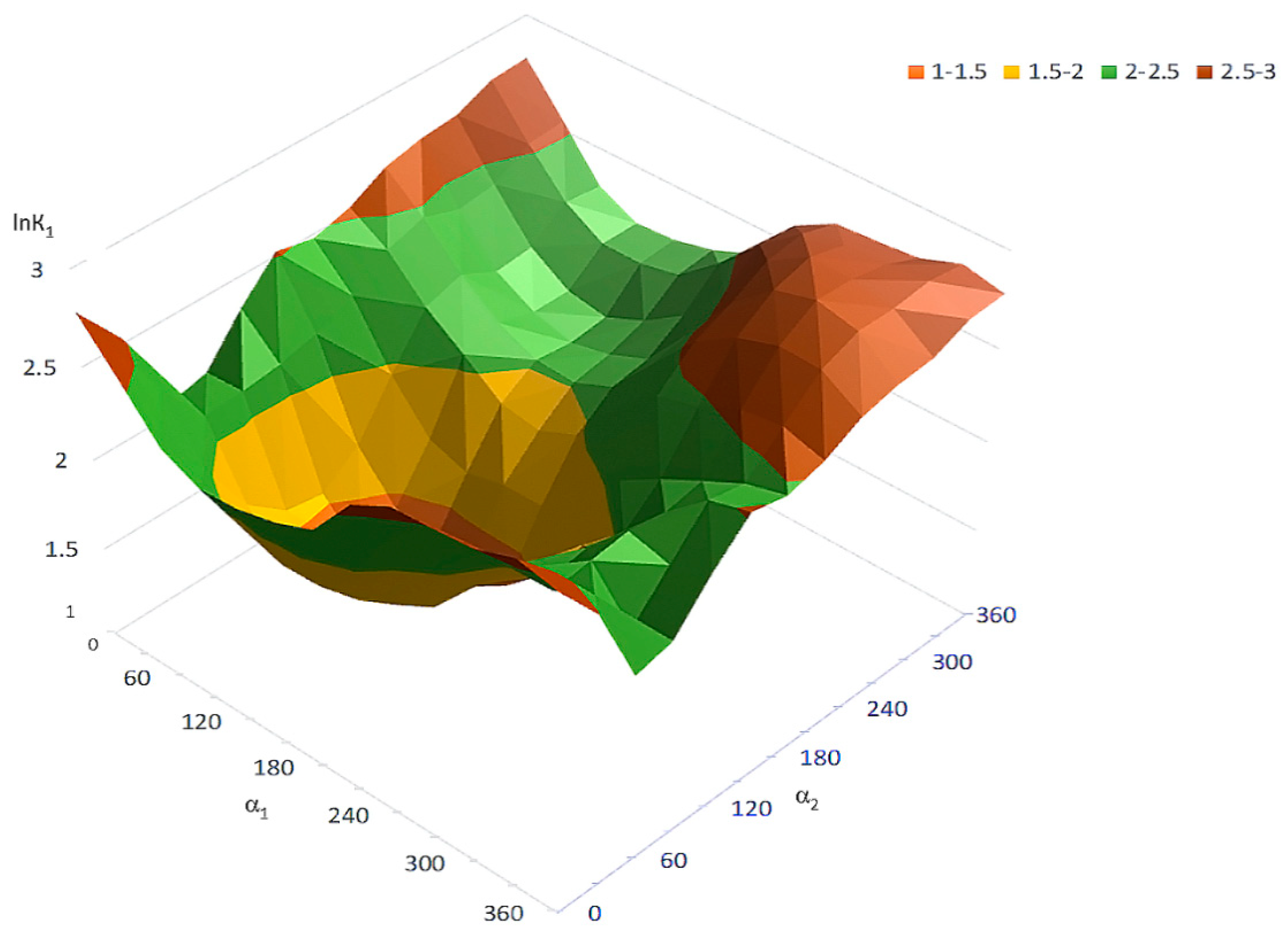 Symmetry 13 01681 g005