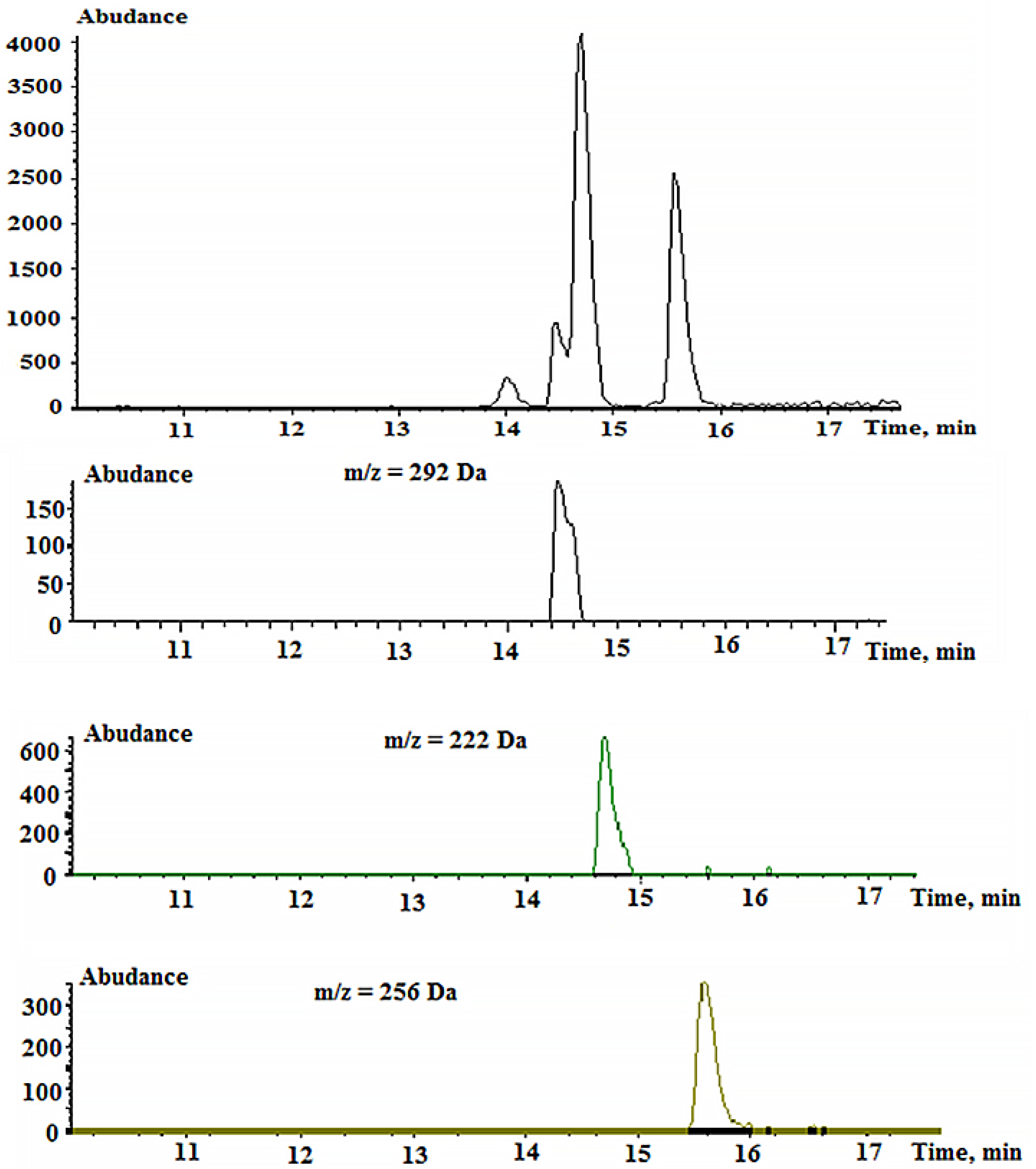 Symmetry 13 01681 g007