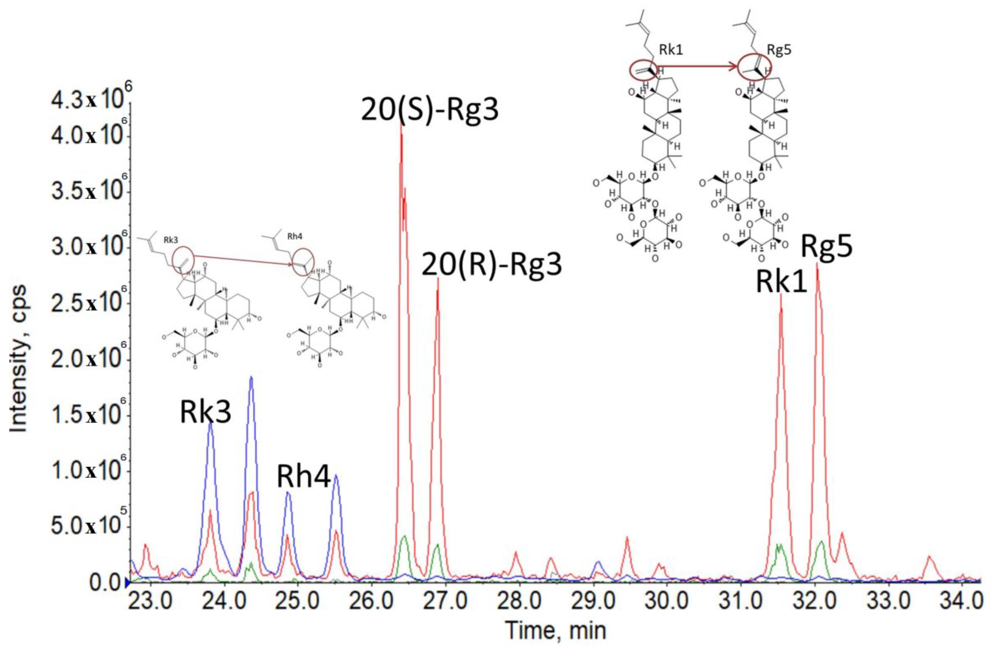 Symmetry 13 01681 g008