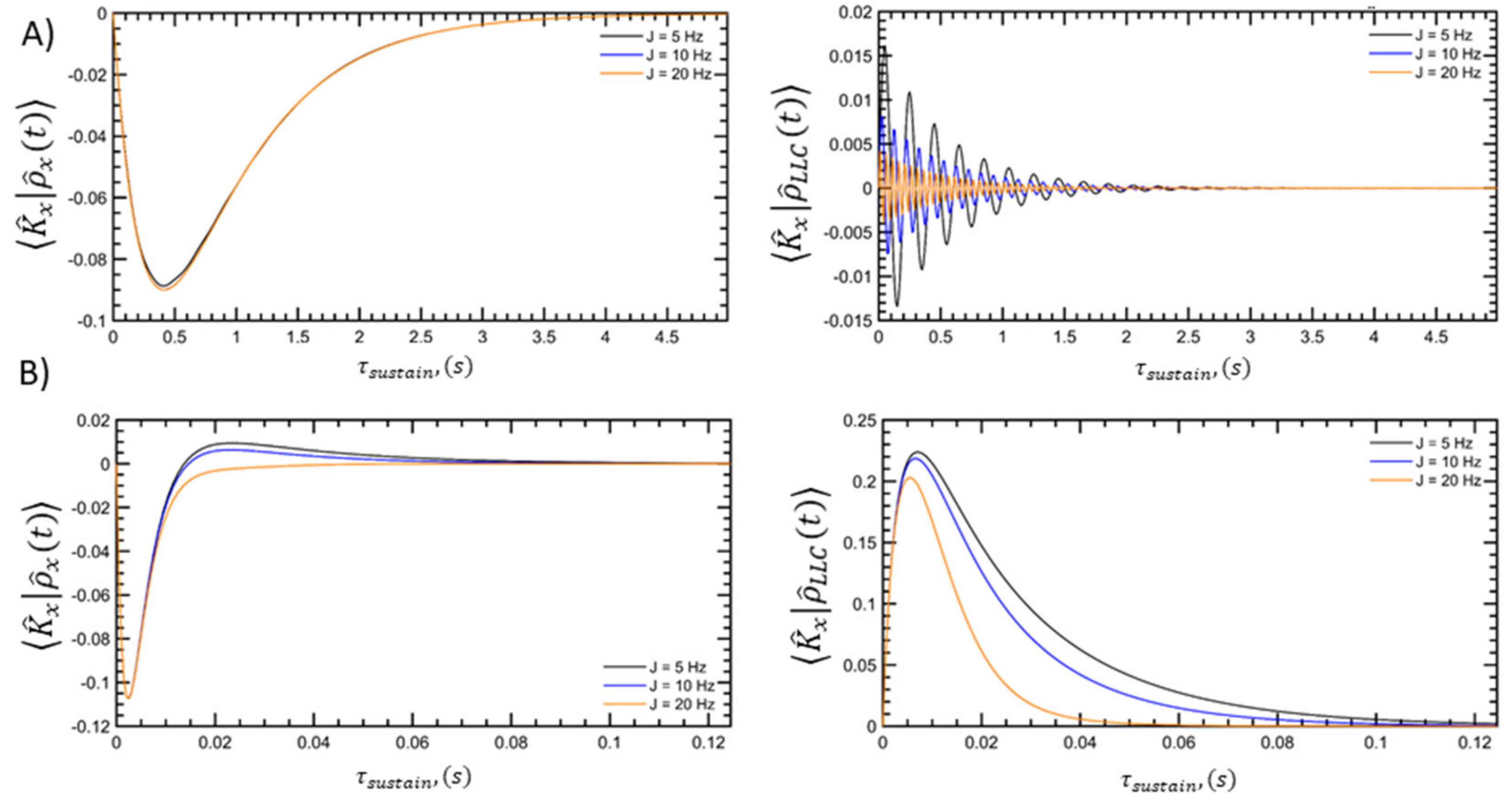 Symmetry 13 01685 g003