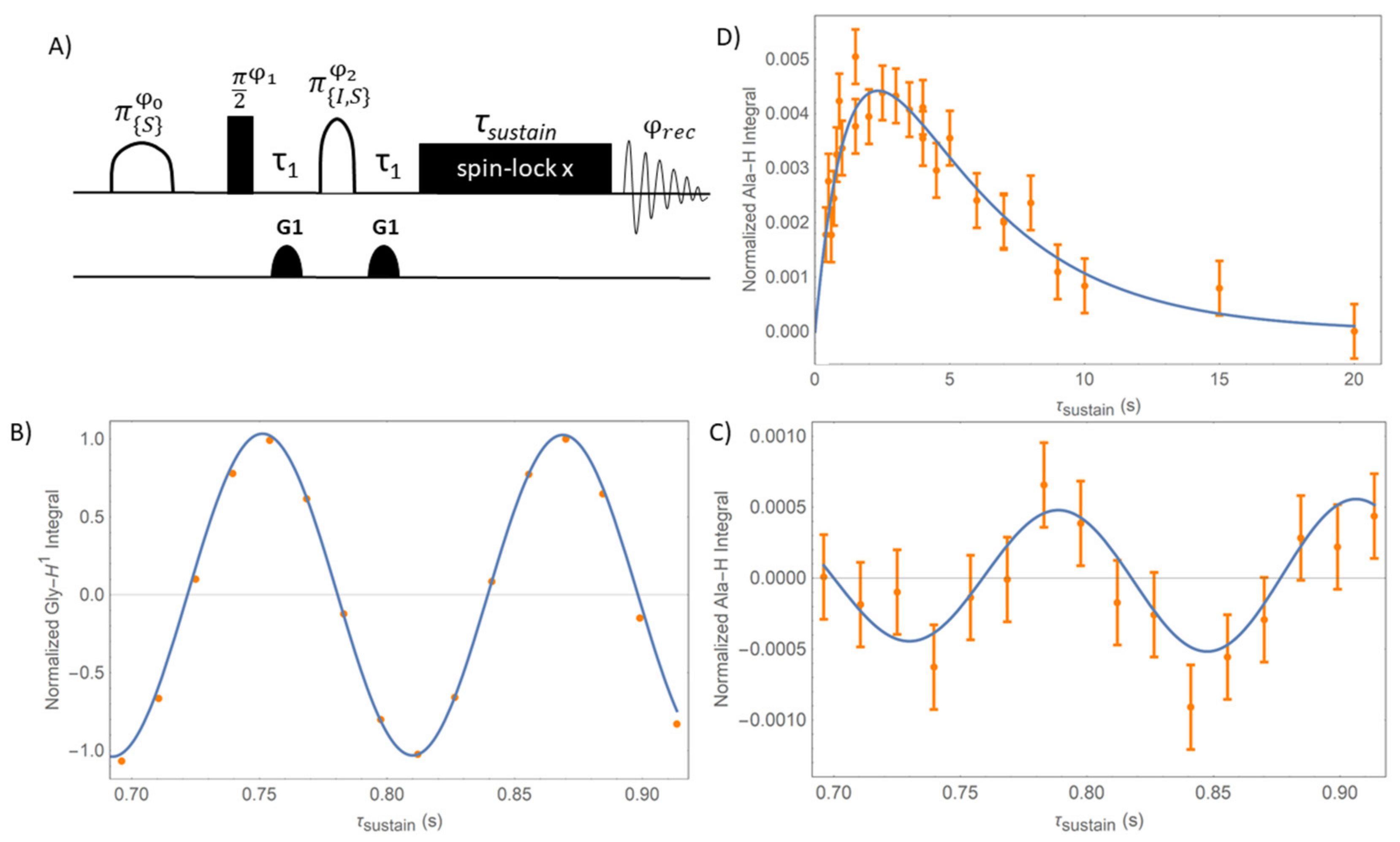 Symmetry 13 01685 g005