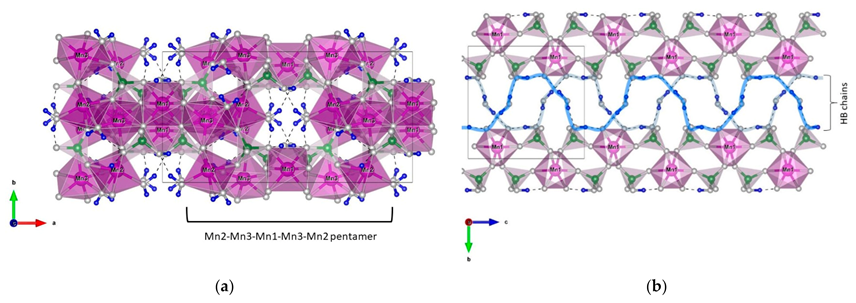 Symmetry 13 01688 g001