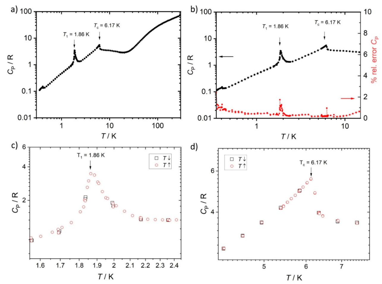 Symmetry 13 01688 g003