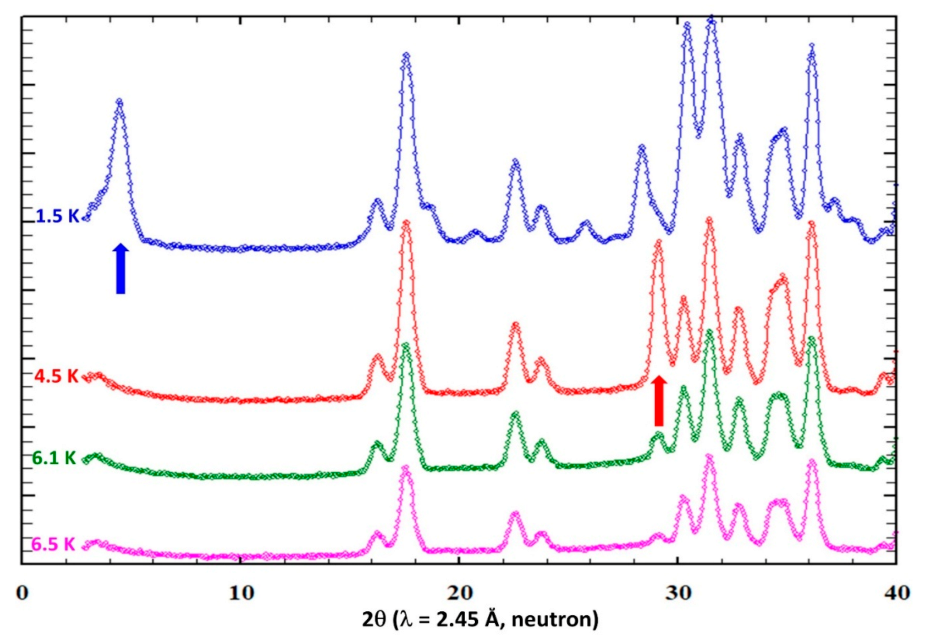 Symmetry 13 01688 g005