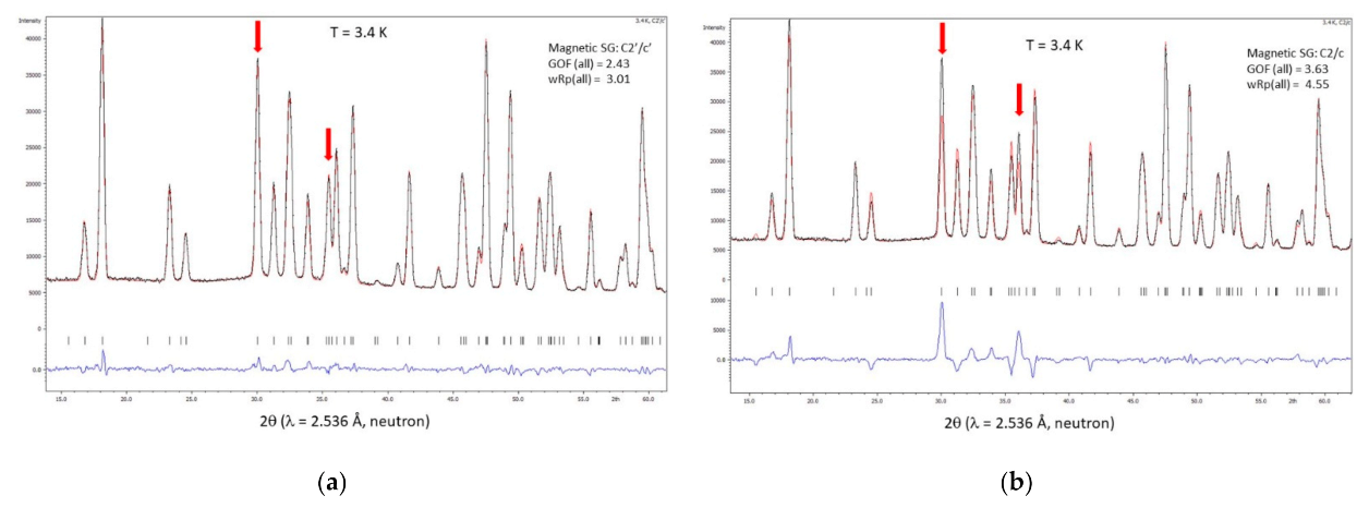 Symmetry 13 01688 g007