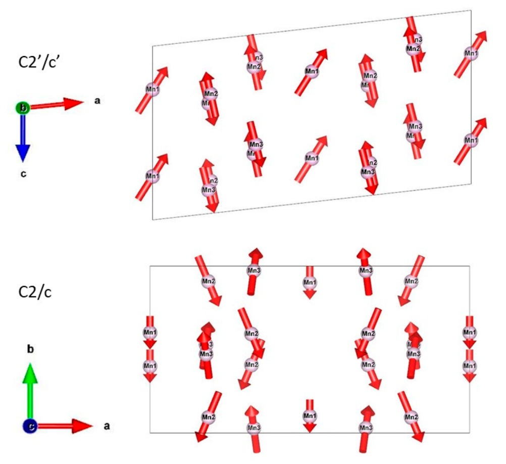 Symmetry 13 01688 g008