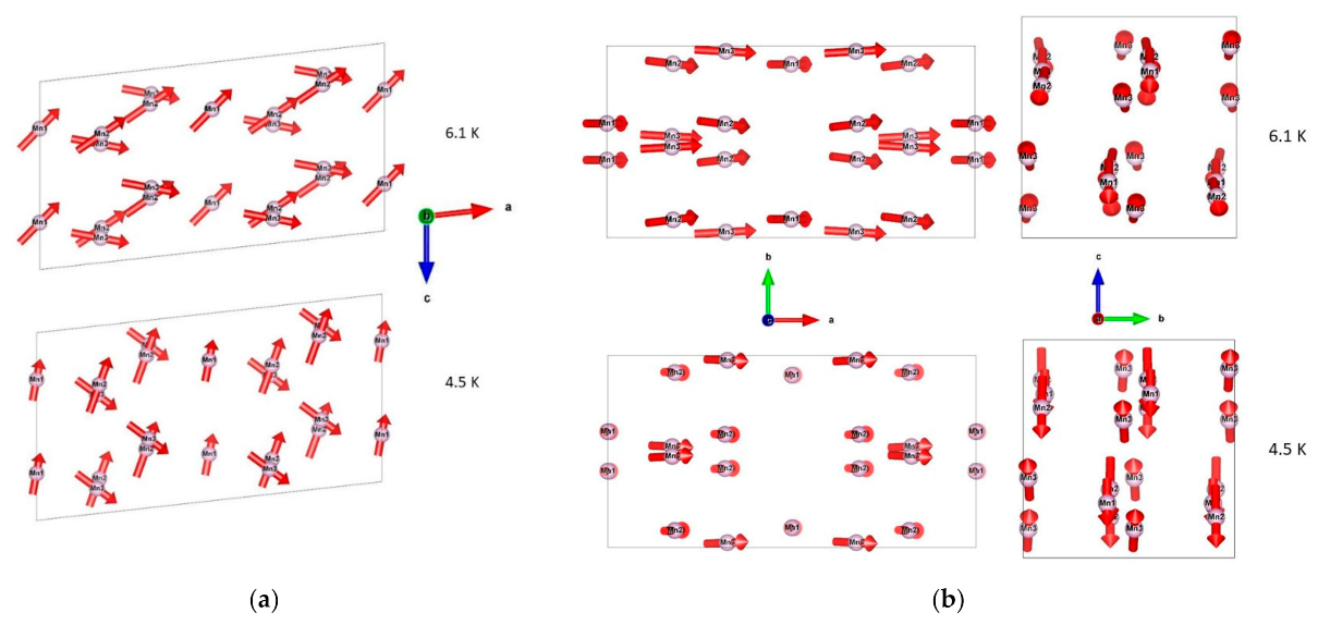 Symmetry 13 01688 g009