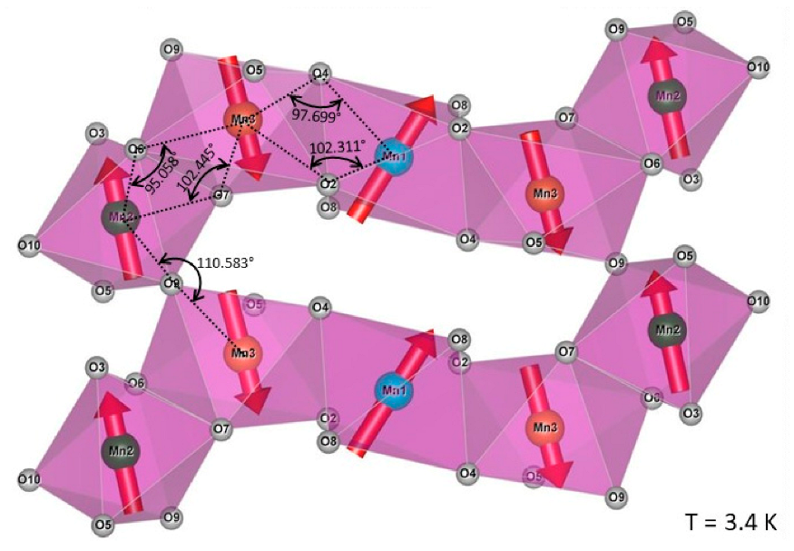 Symmetry 13 01688 g011