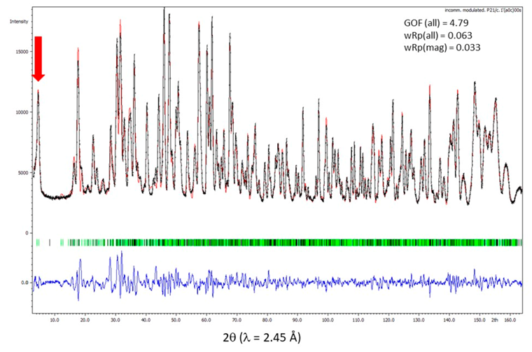 Symmetry 13 01688 g012