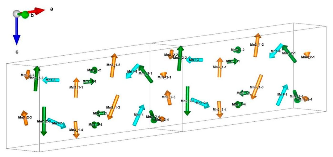 Symmetry 13 01688 g013