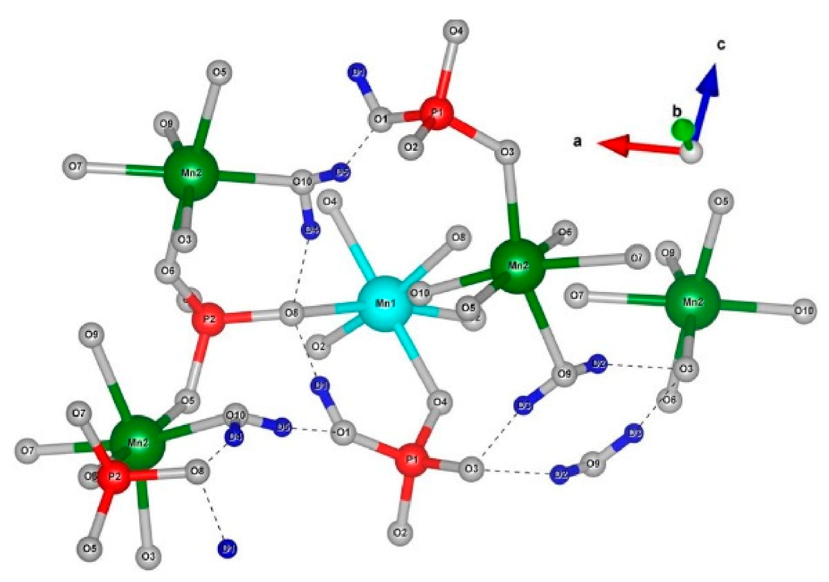 Symmetry 13 01688 g014