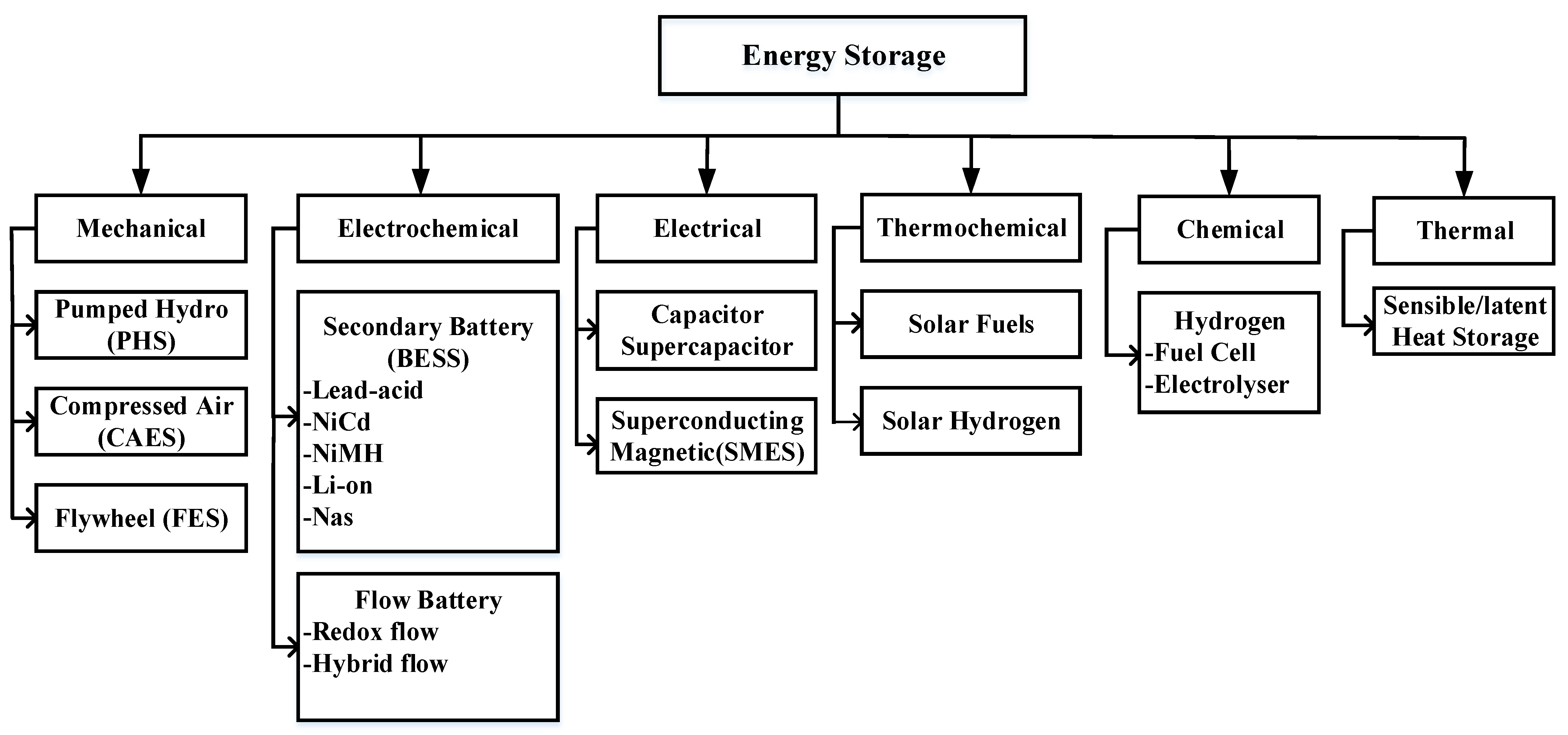 Symmetry 13 01692 g001