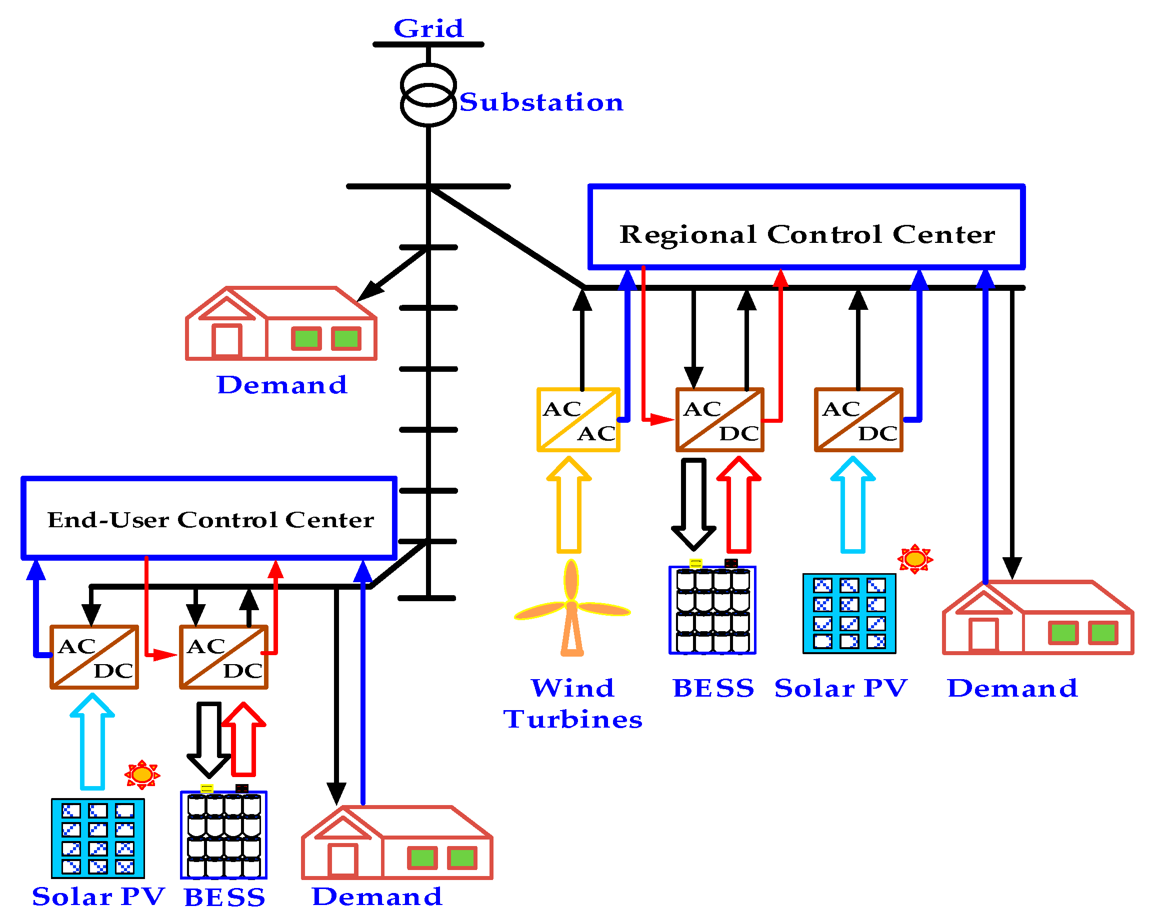 Symmetry 13 01692 g003