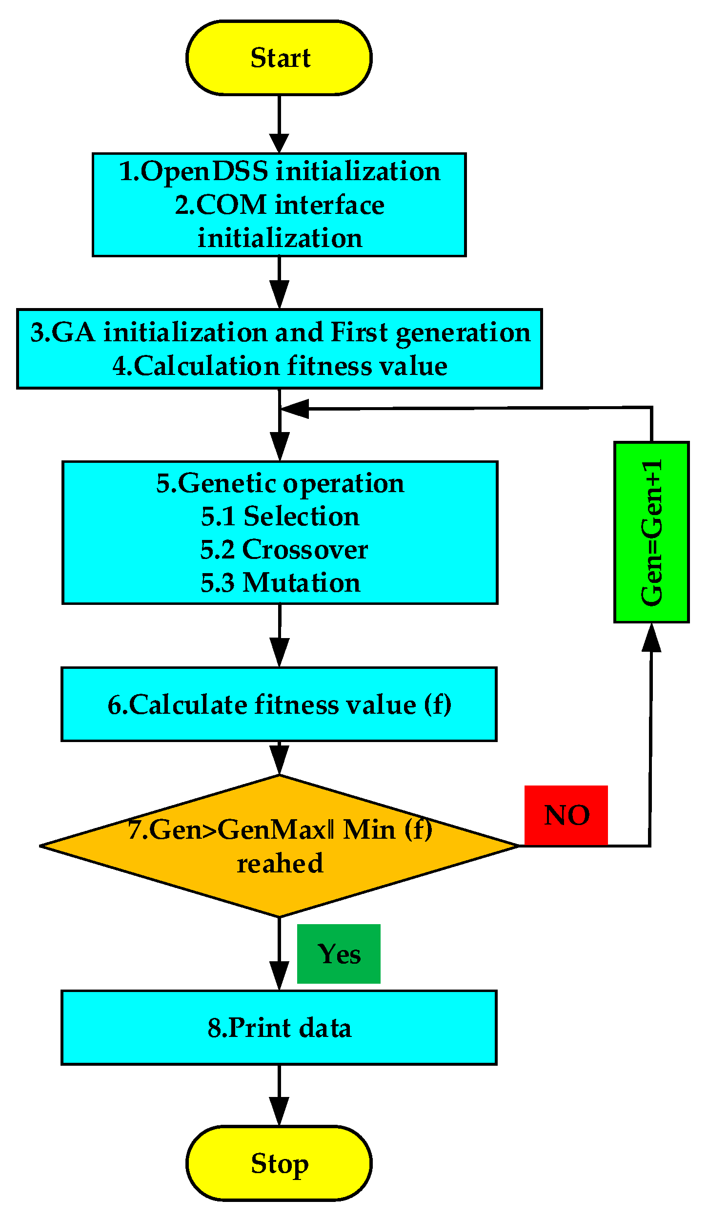 Symmetry 13 01692 g007
