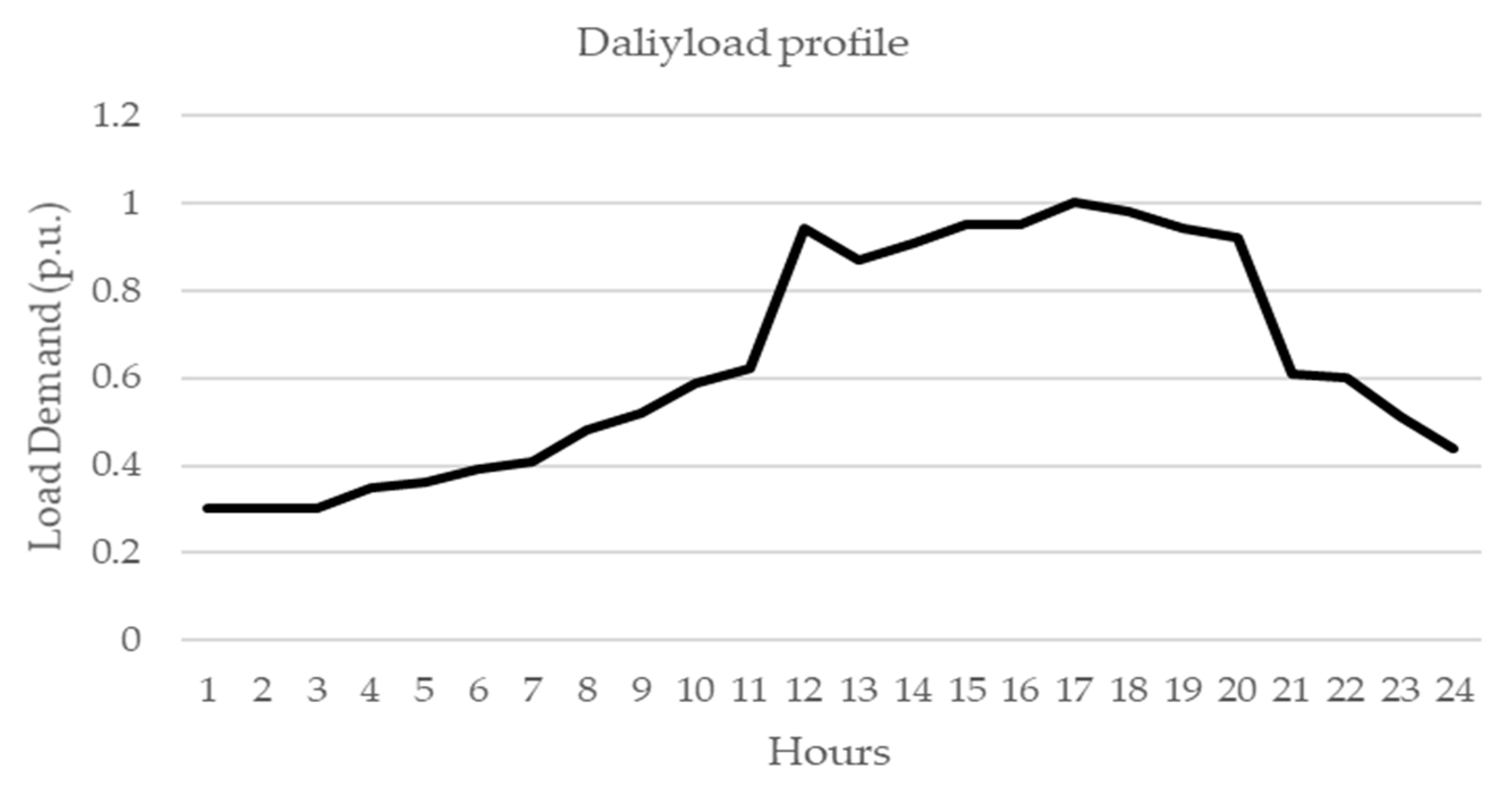 Symmetry 13 01692 g009