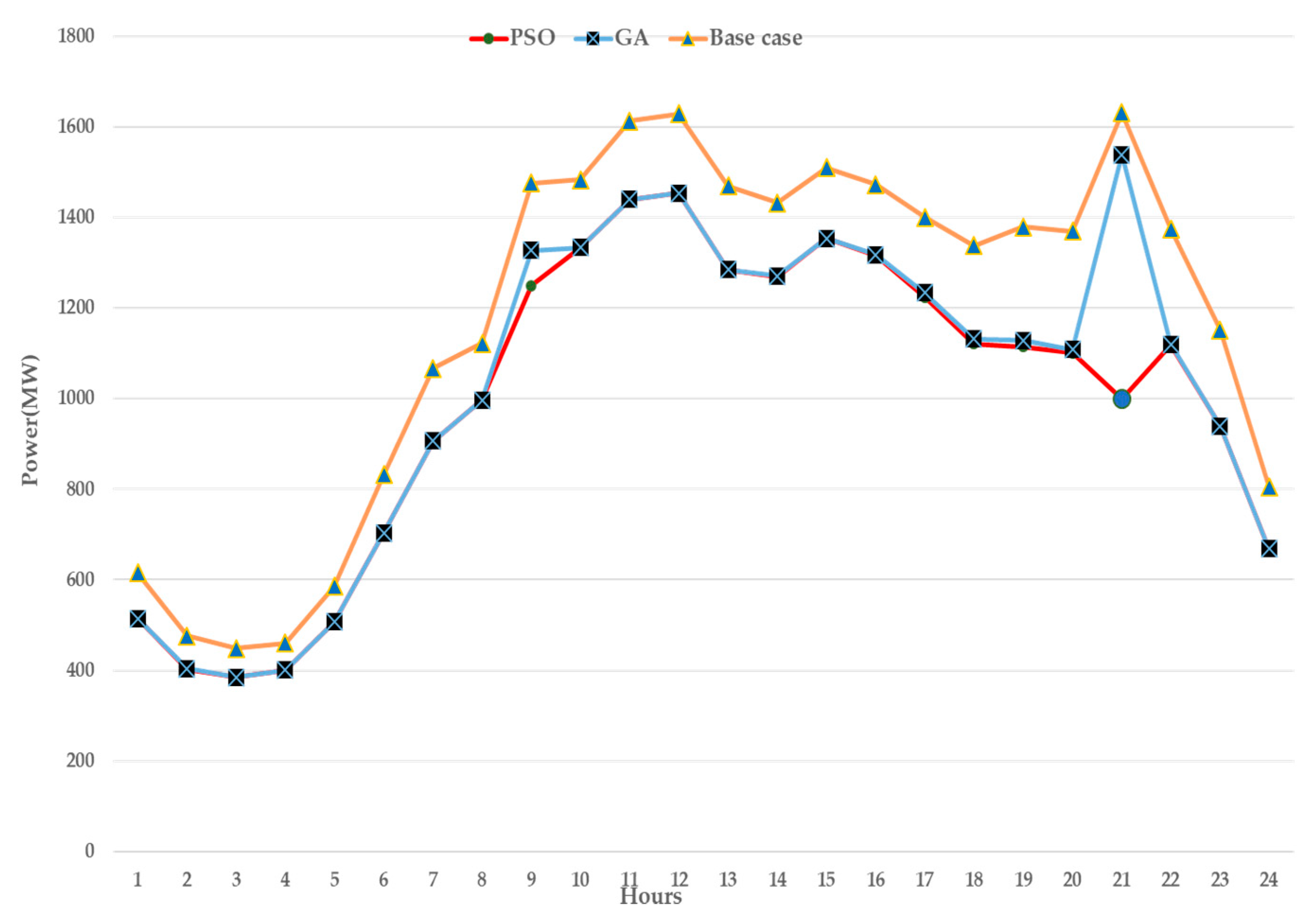 Symmetry 13 01692 g011