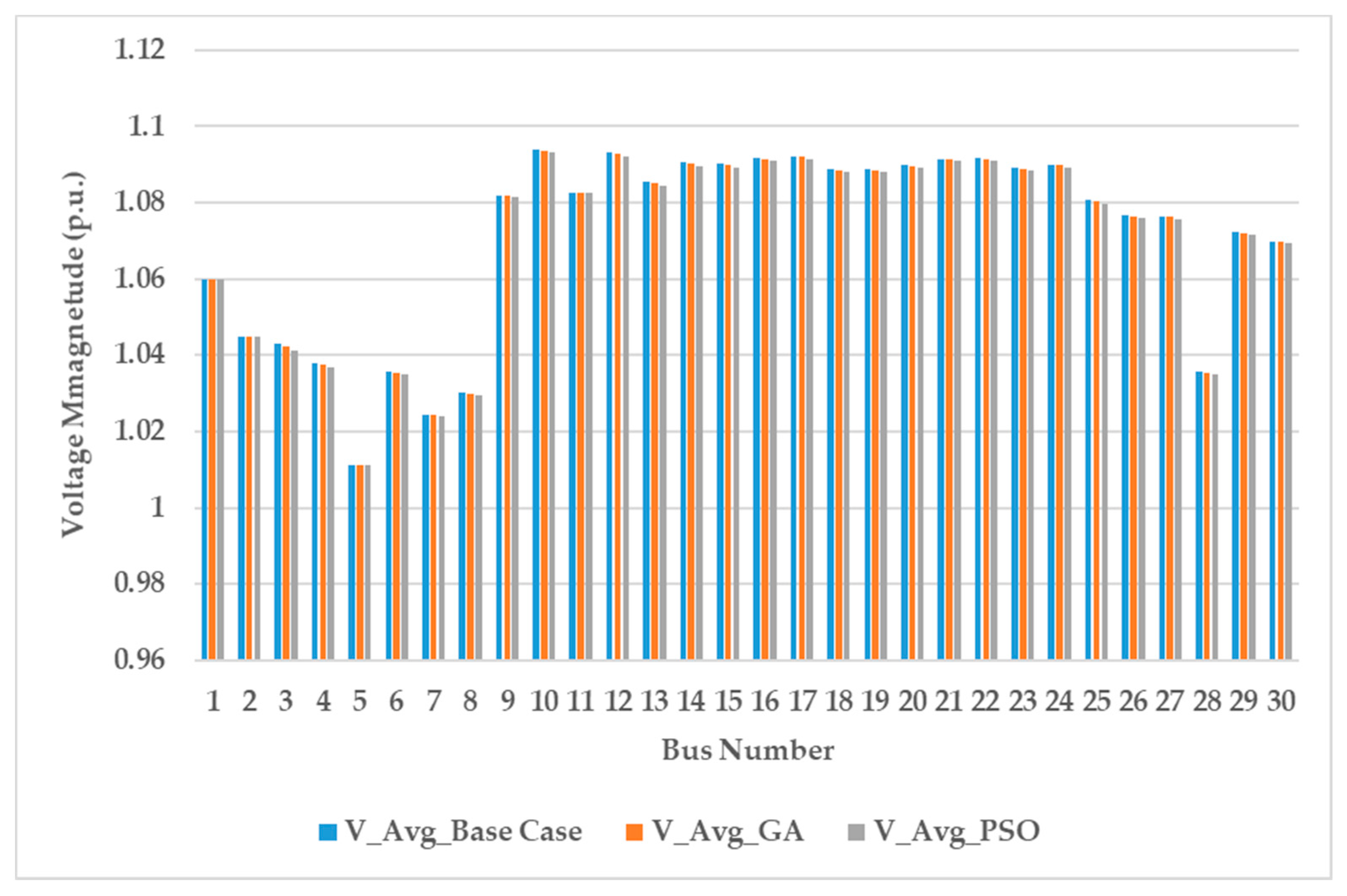 Symmetry 13 01692 g012