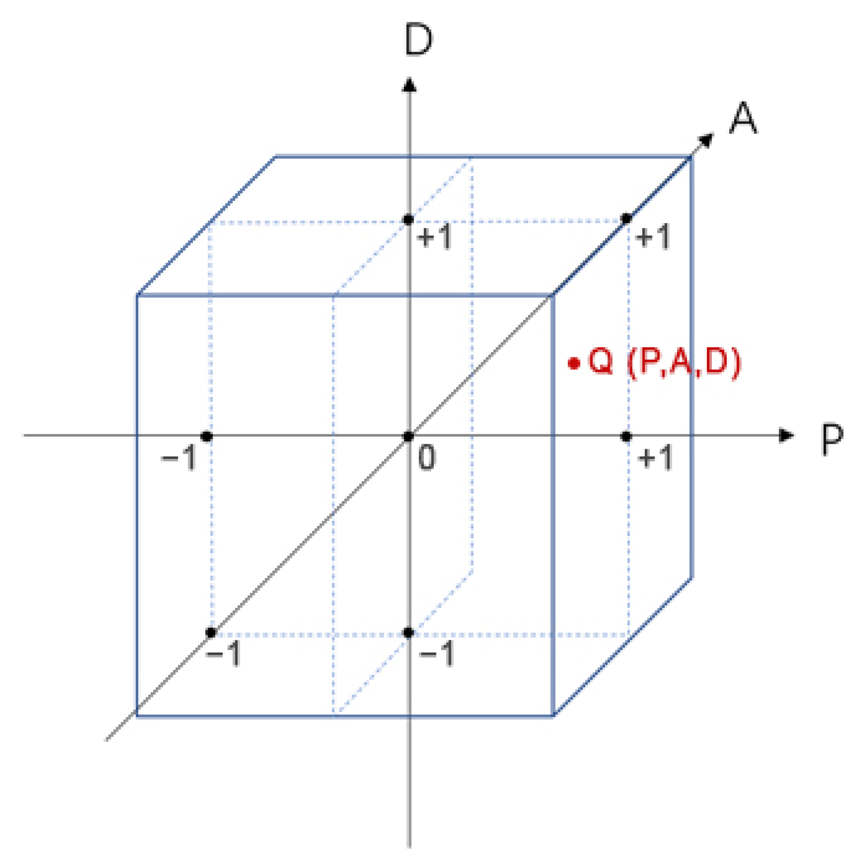Symmetry 13 01693 g001