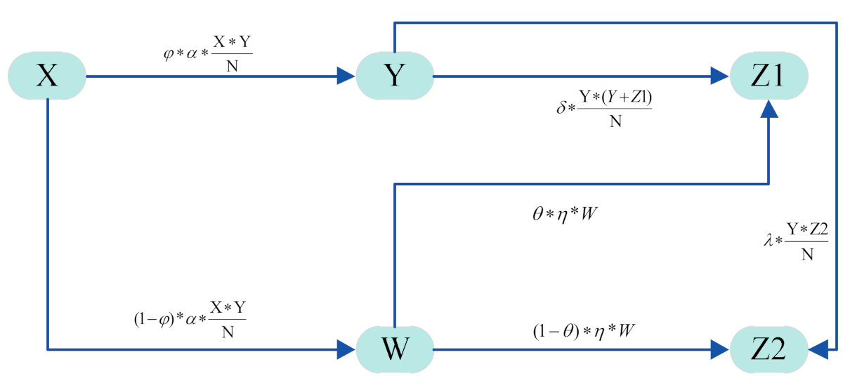 Symmetry 13 01694 g001