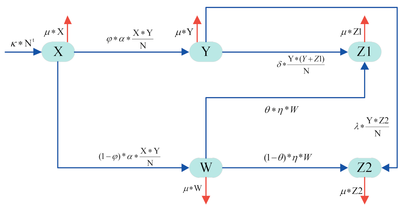 Symmetry 13 01694 g002