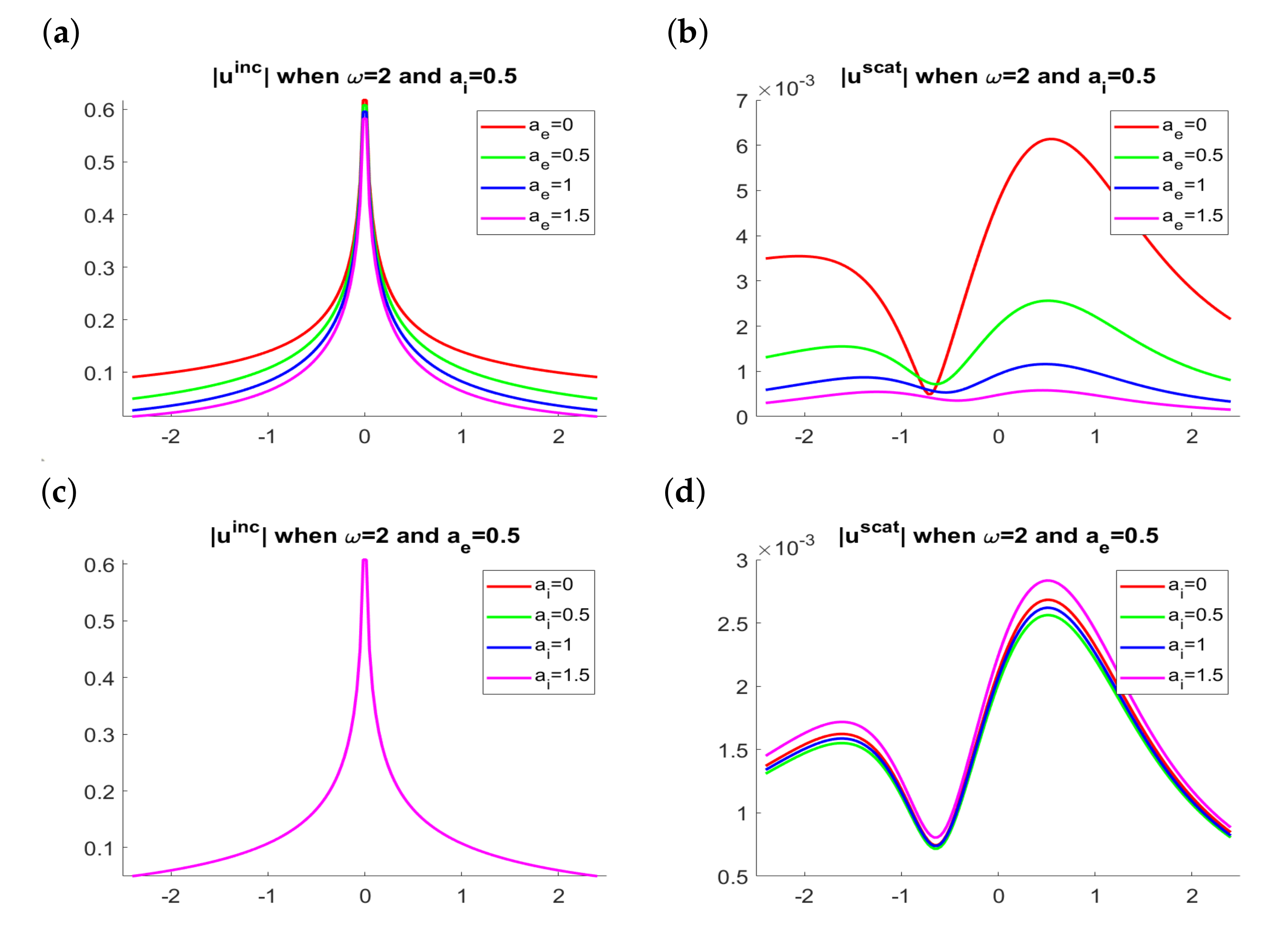 Symmetry 13 01702 g003 Symmetry 13 01702 g003
