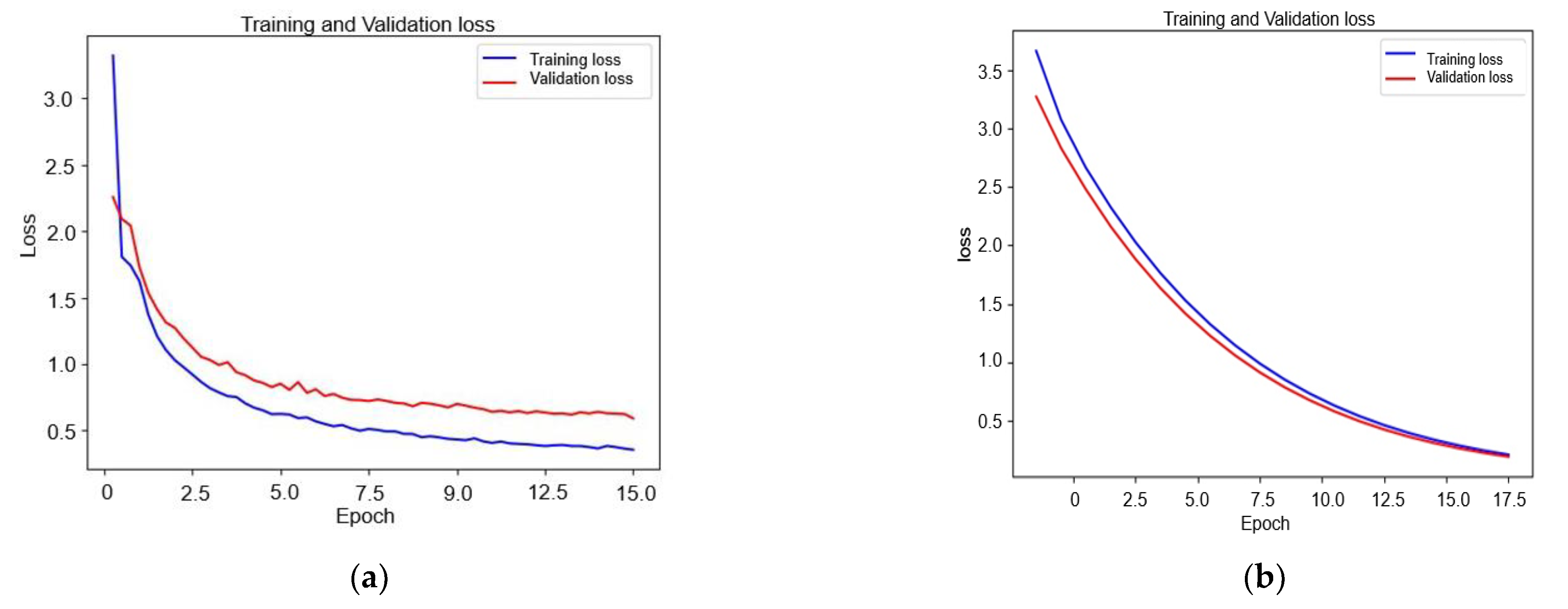 Symmetry 13 01705 g010