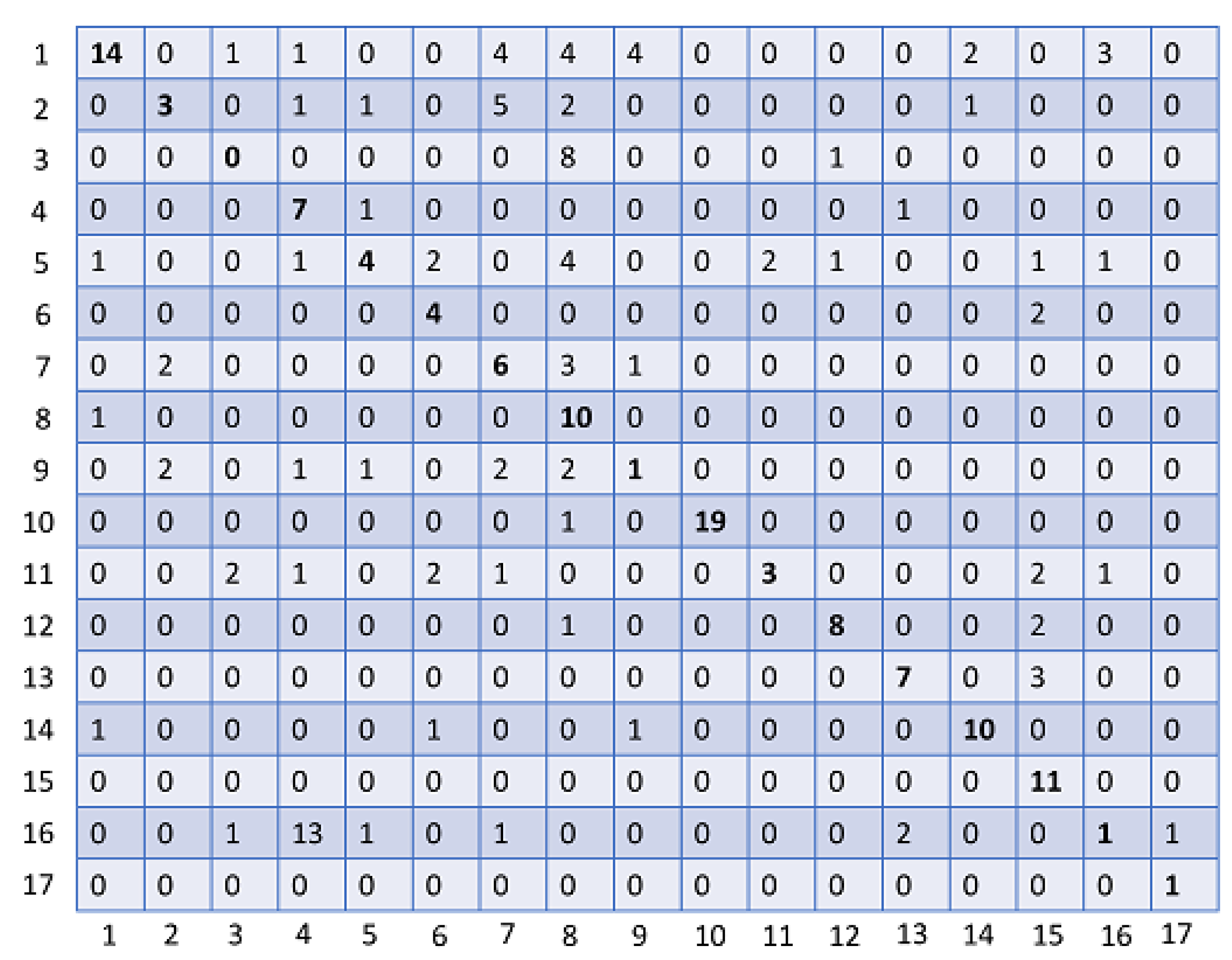 Symmetry 13 01705 g011