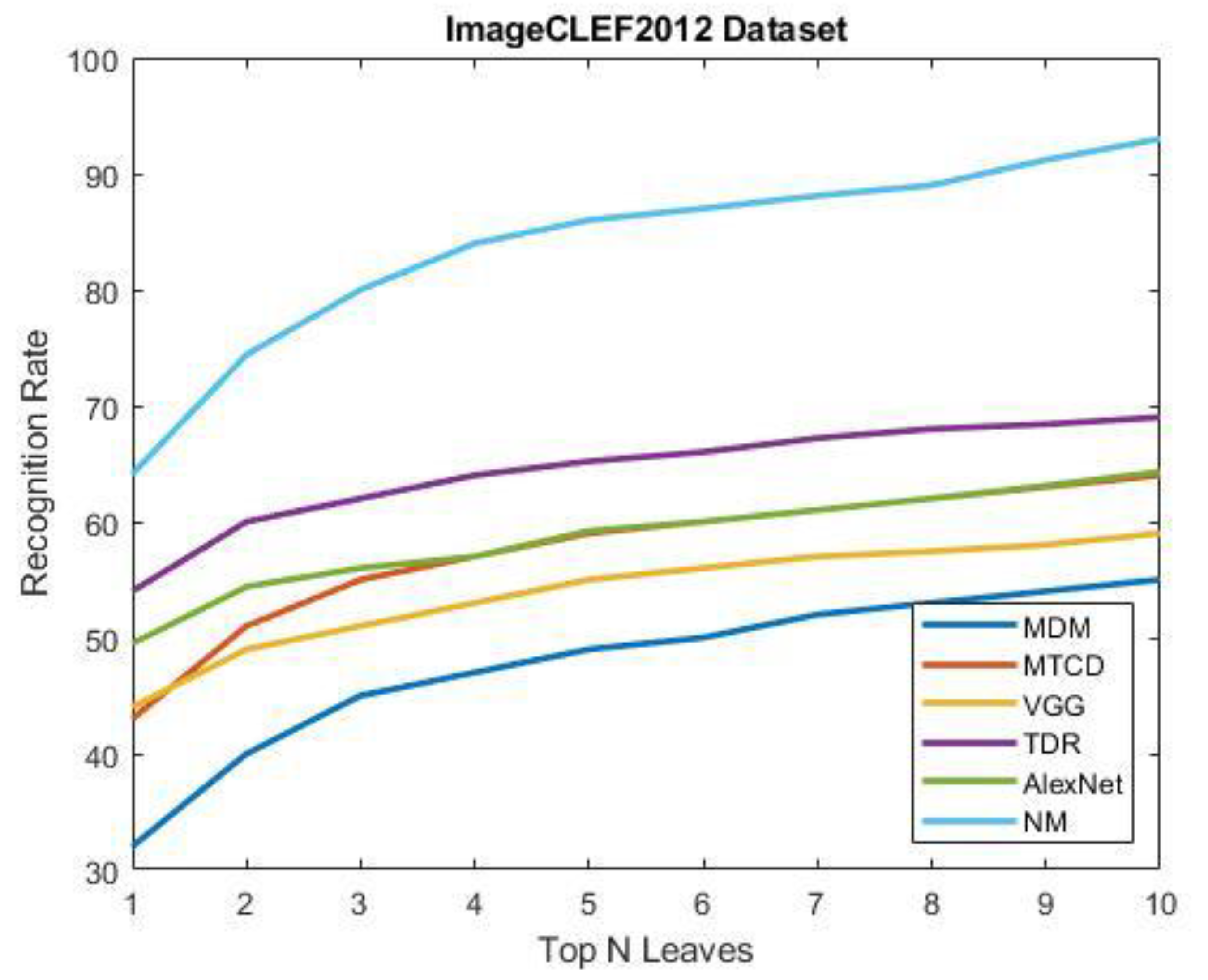 Symmetry 13 01705 g013