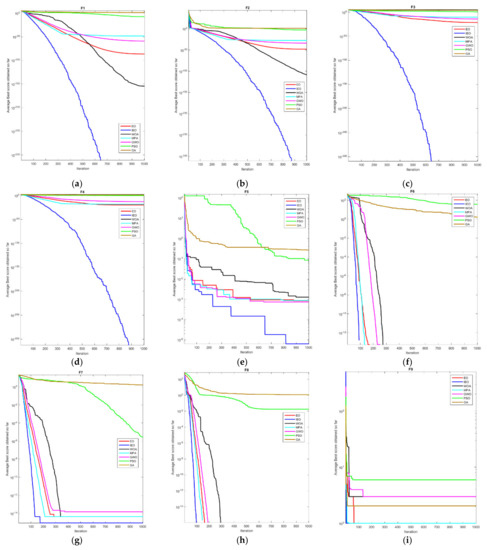 Symmetry 13 01706 g0a1a 550