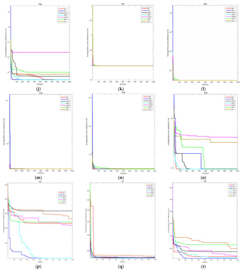 Symmetry 13 01706 g0a1b 550