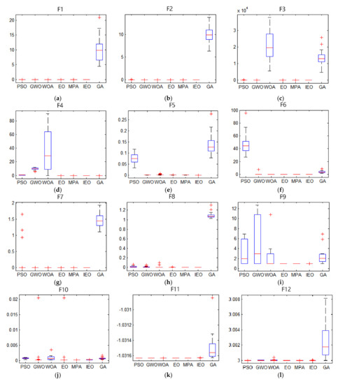 Symmetry 13 01706 g0a2a 550