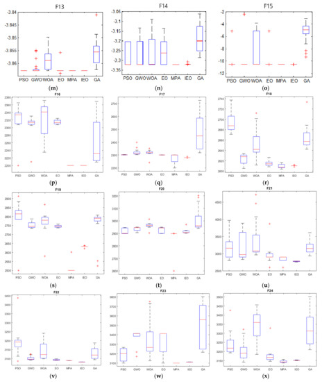 Symmetry 13 01706 g0a2b 550