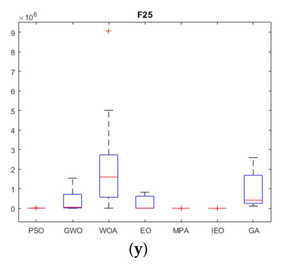 Symmetry 13 01706 g0a2c 550