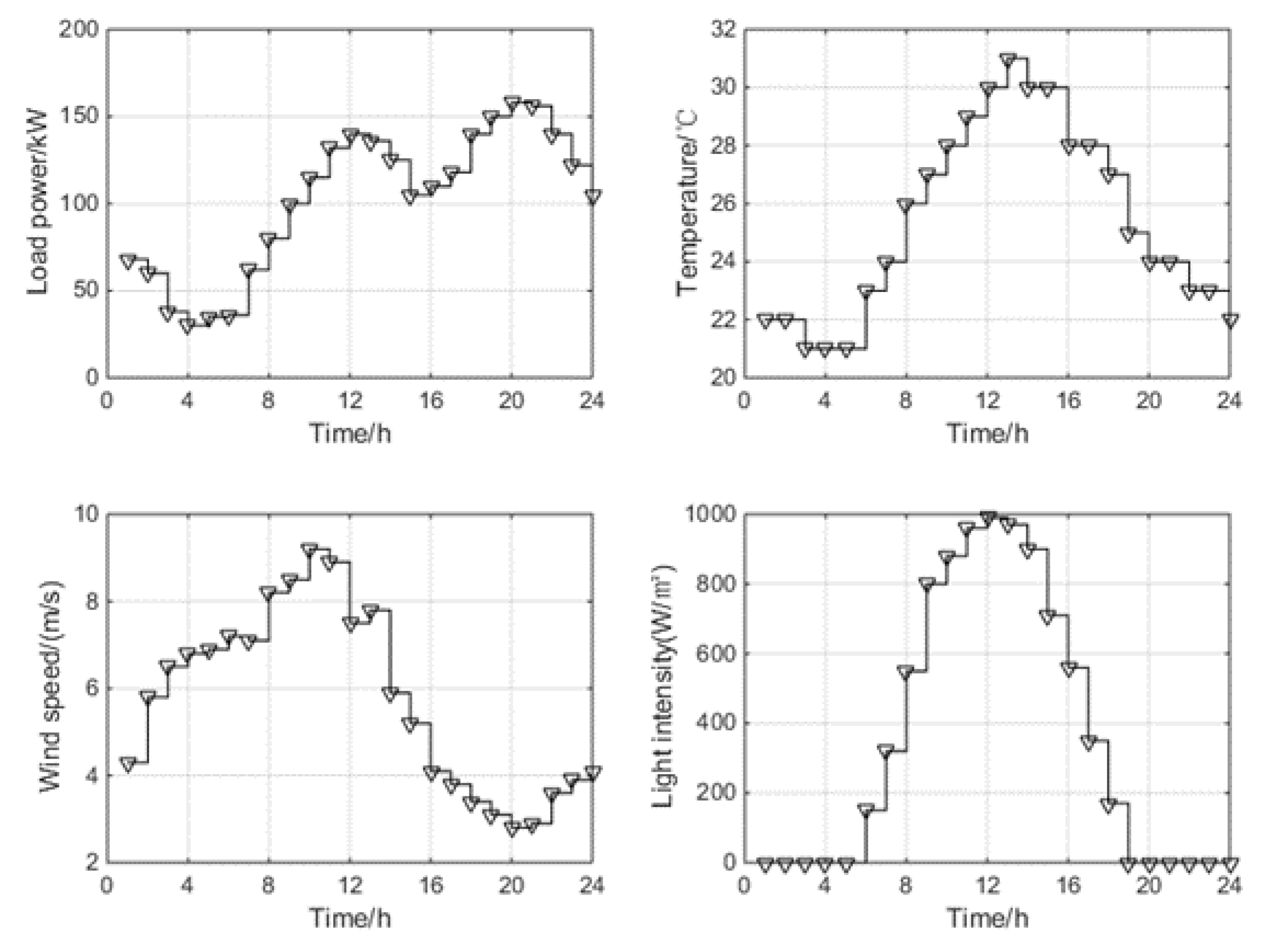 Symmetry 13 01707 g001
