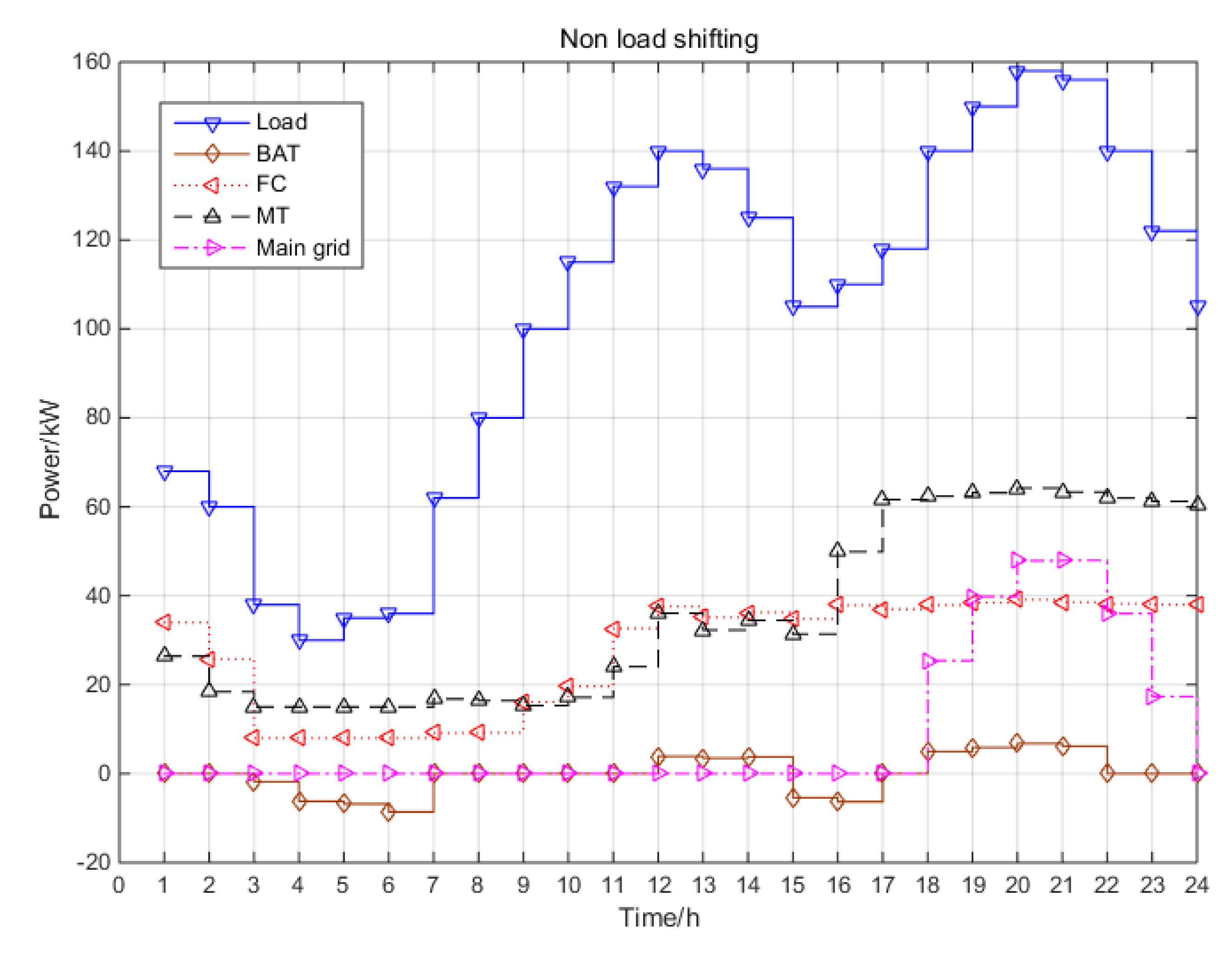Symmetry 13 01707 g003