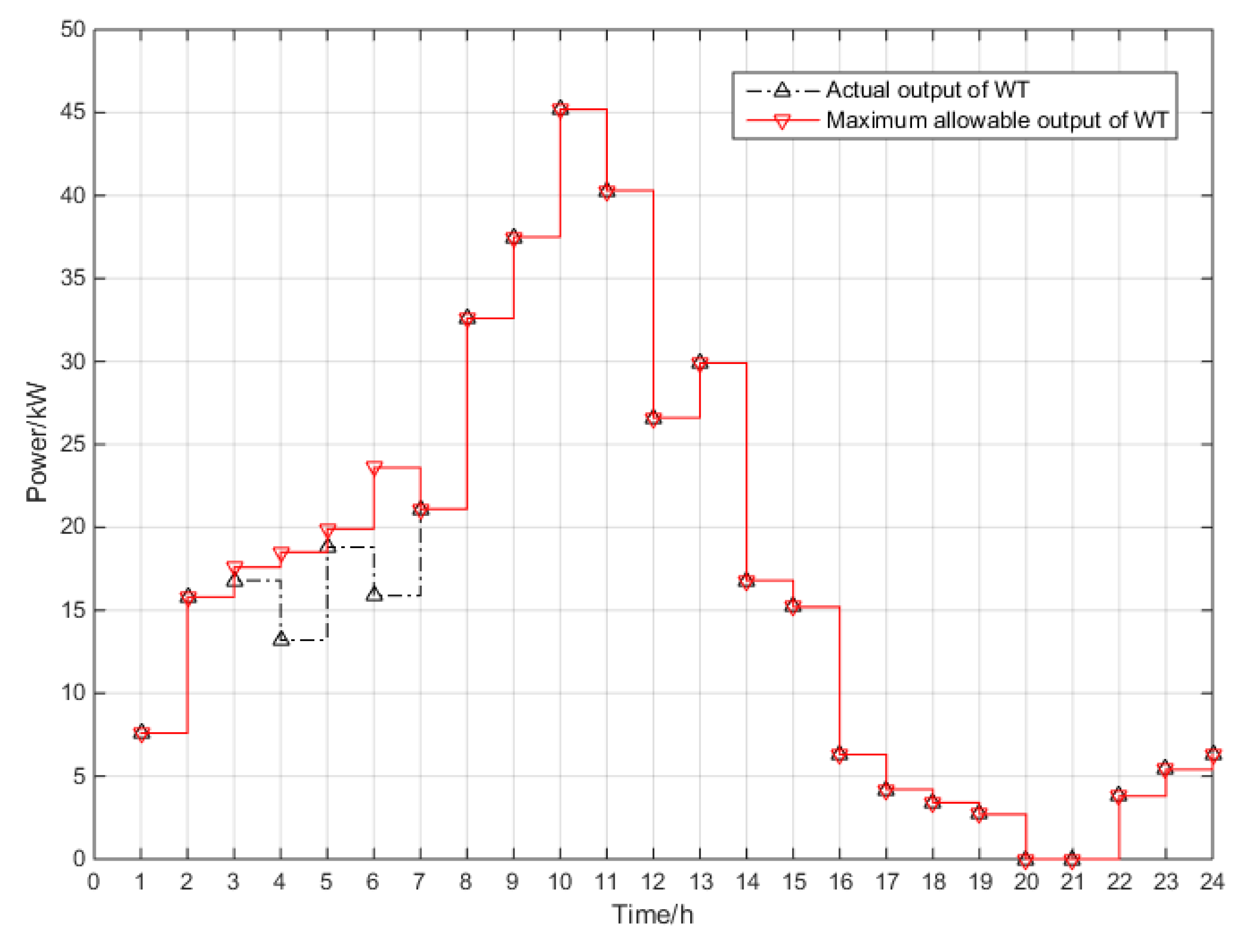 Symmetry 13 01707 g004