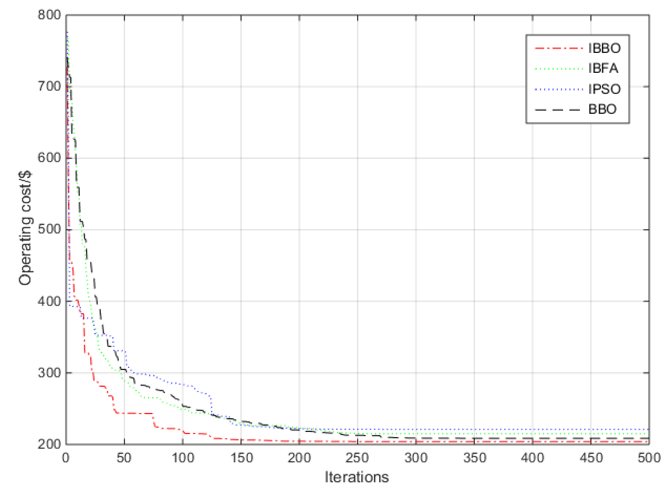 Symmetry 13 01707 g005