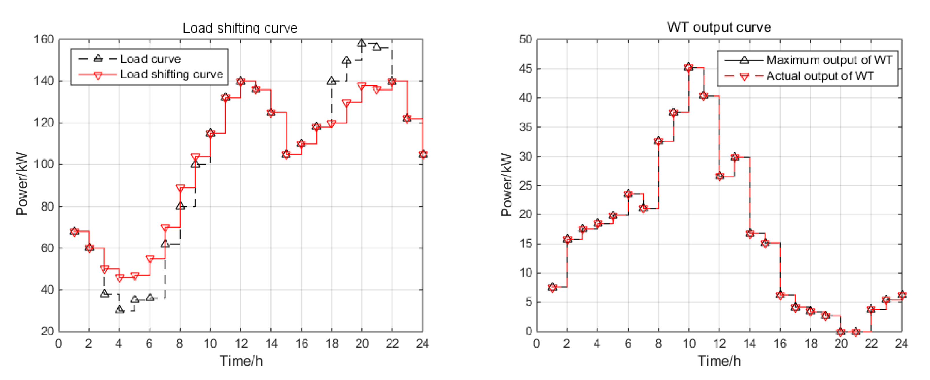 Symmetry 13 01707 g006