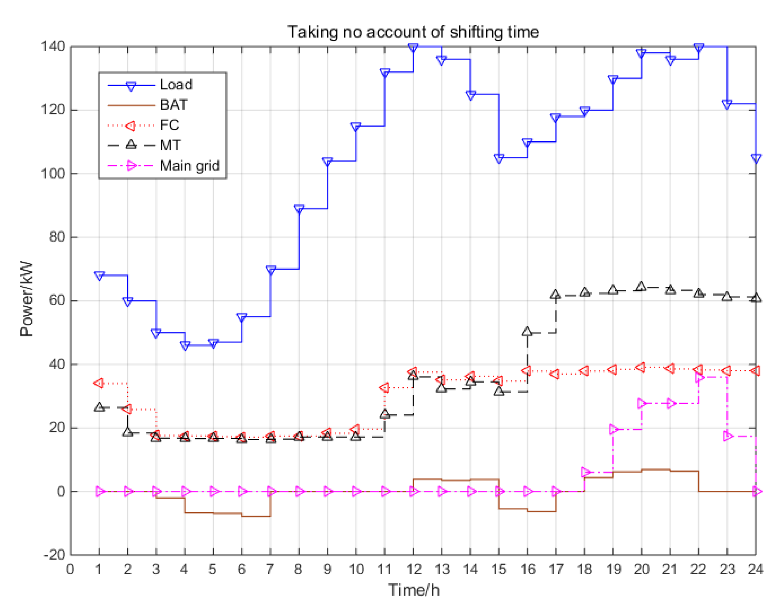 Symmetry 13 01707 g007