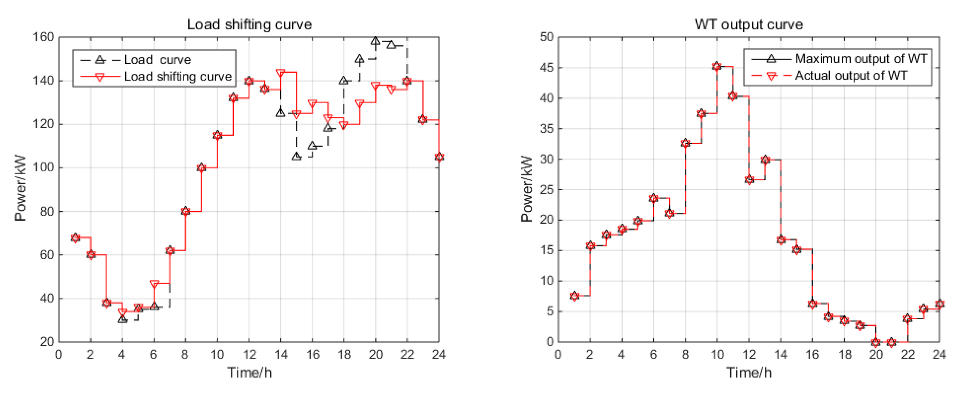 Symmetry 13 01707 g008
