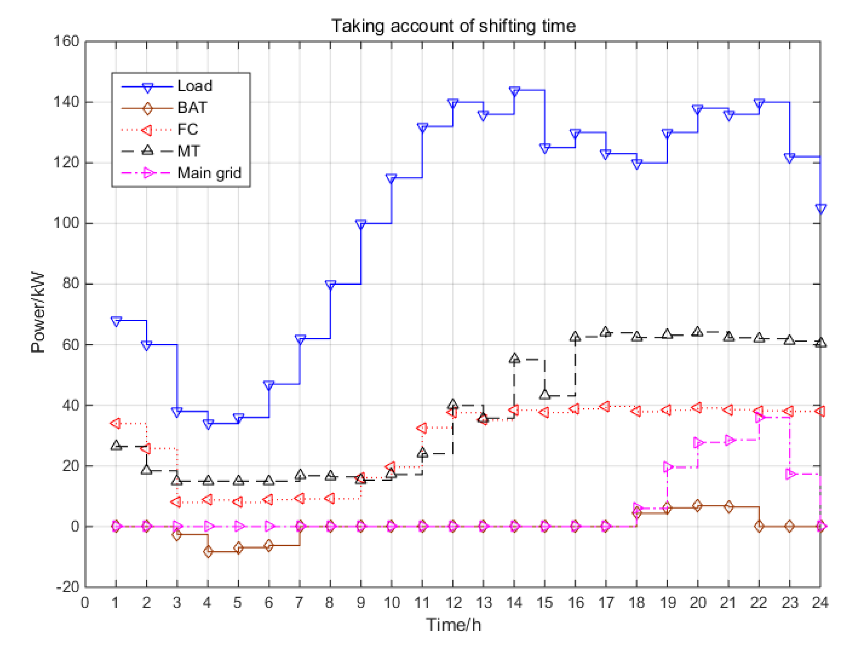 Symmetry 13 01707 g009