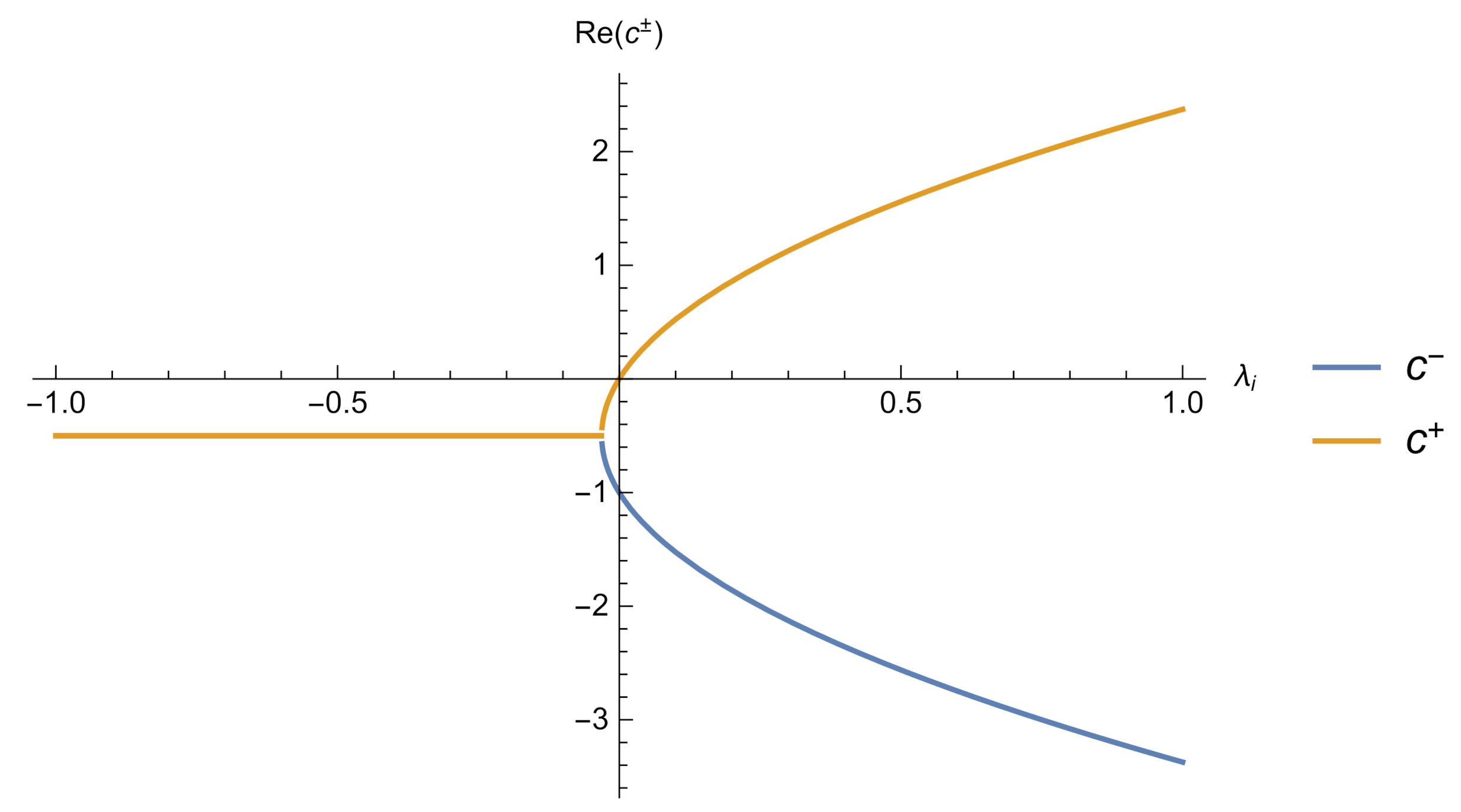 Symmetry 13 01712 g002