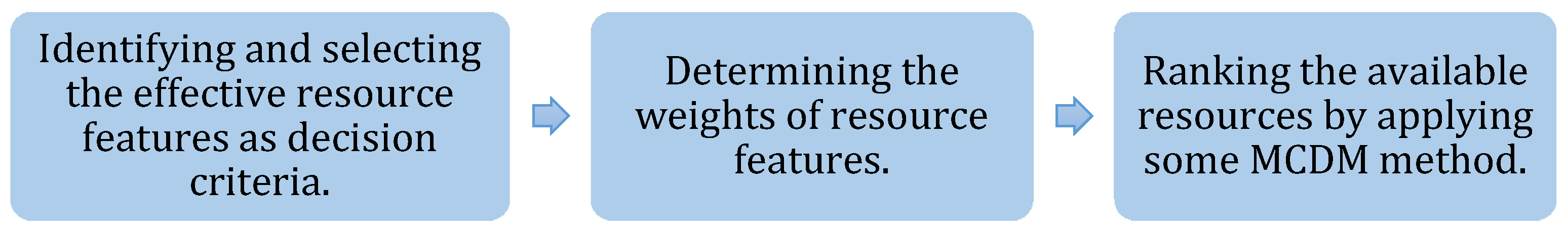 Symmetry 13 01713 g001